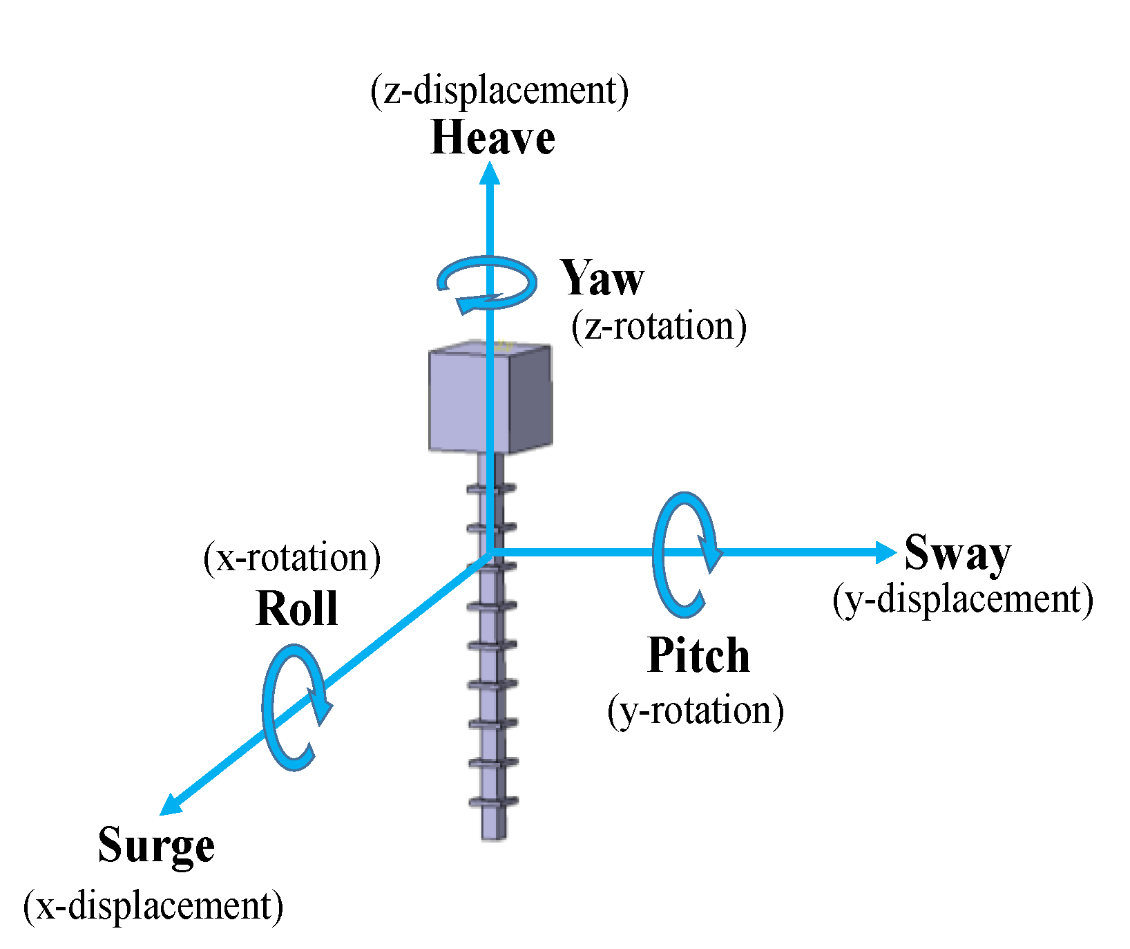 Processes 08 00641 g006 Processes 08 00641 g006