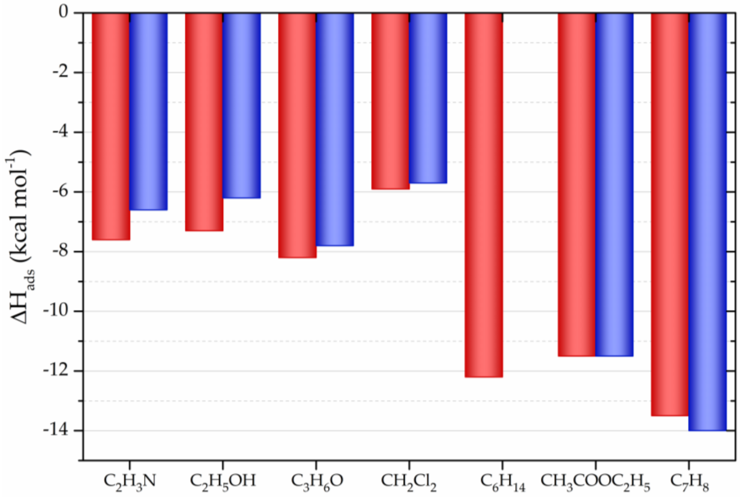 Processes 08 00642 g007