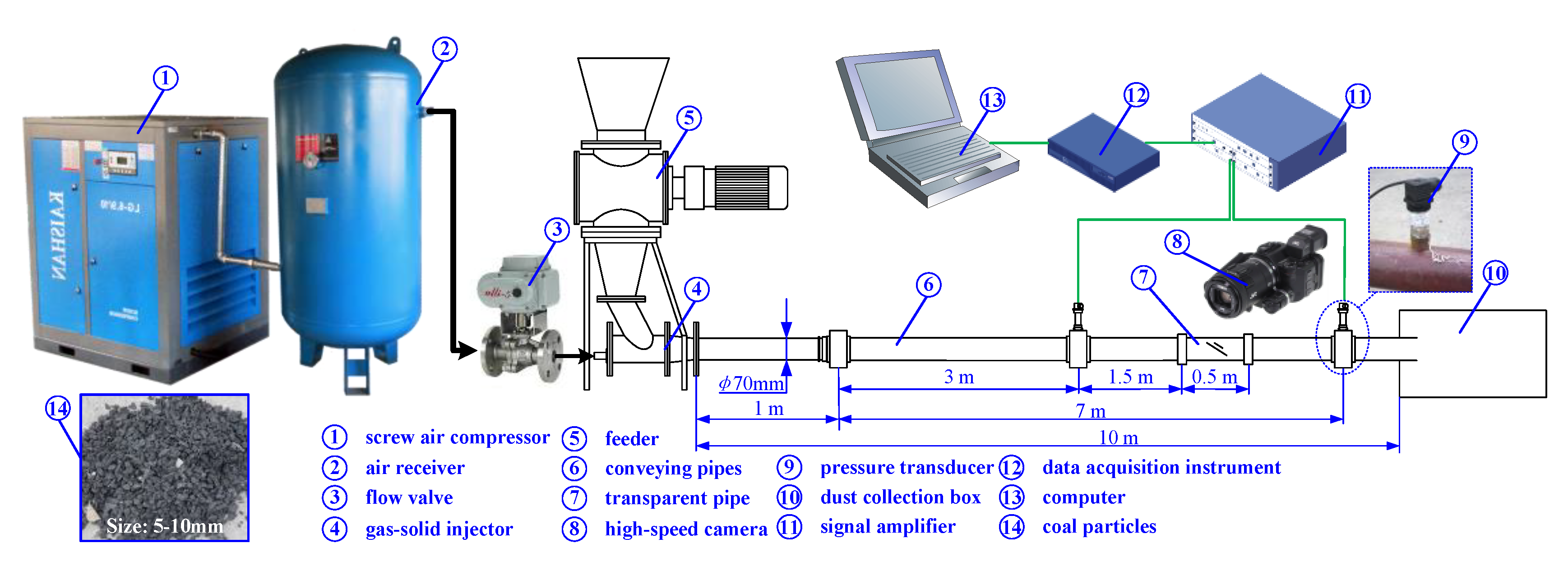pneumatic conveying of pulverized coal