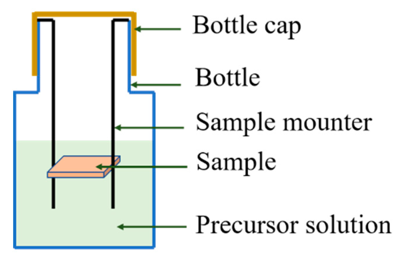 Processes 08 00655 g001 Processes 08 00655 g001