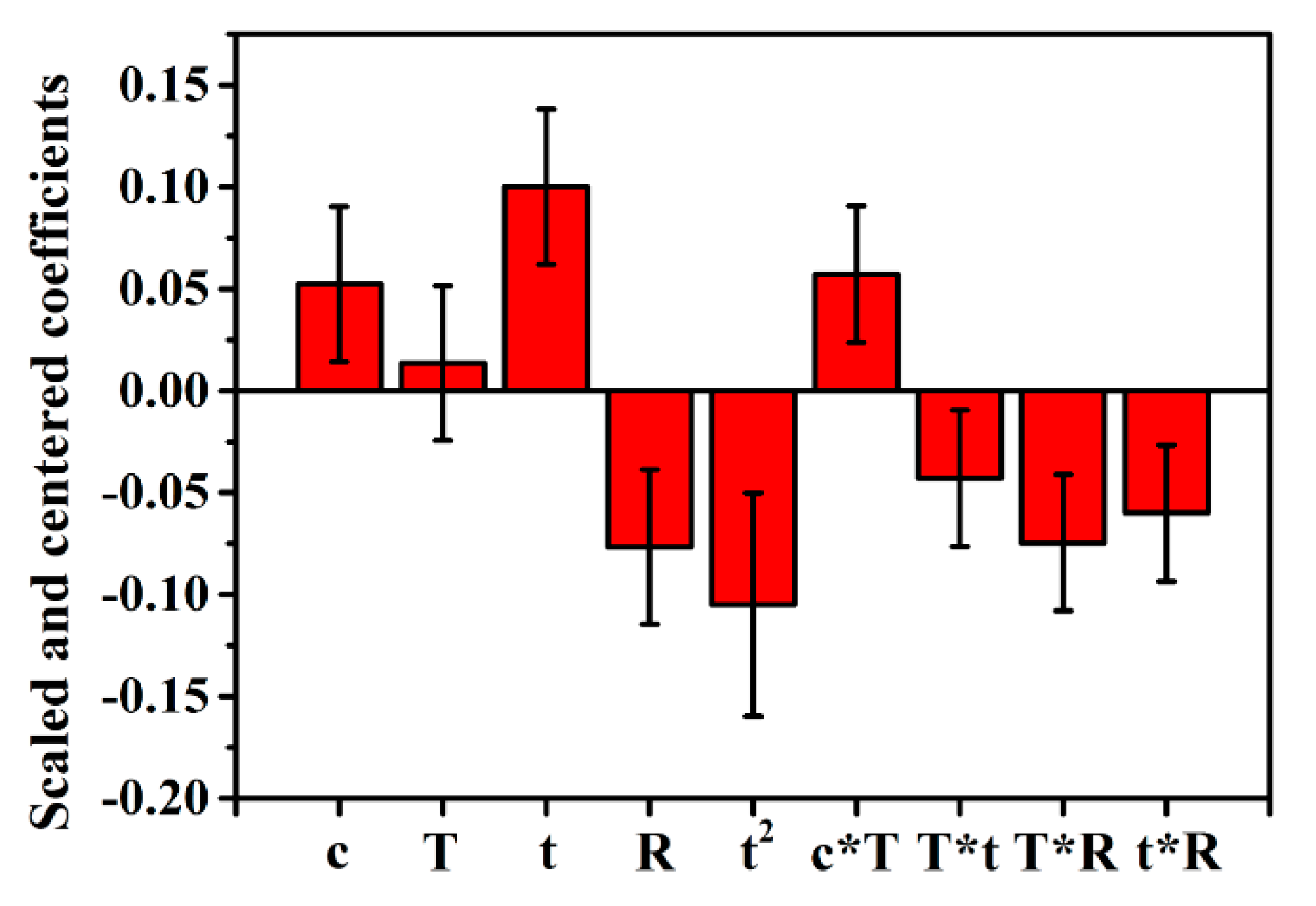 Processes 08 00655 g003 Processes 08 00655 g003