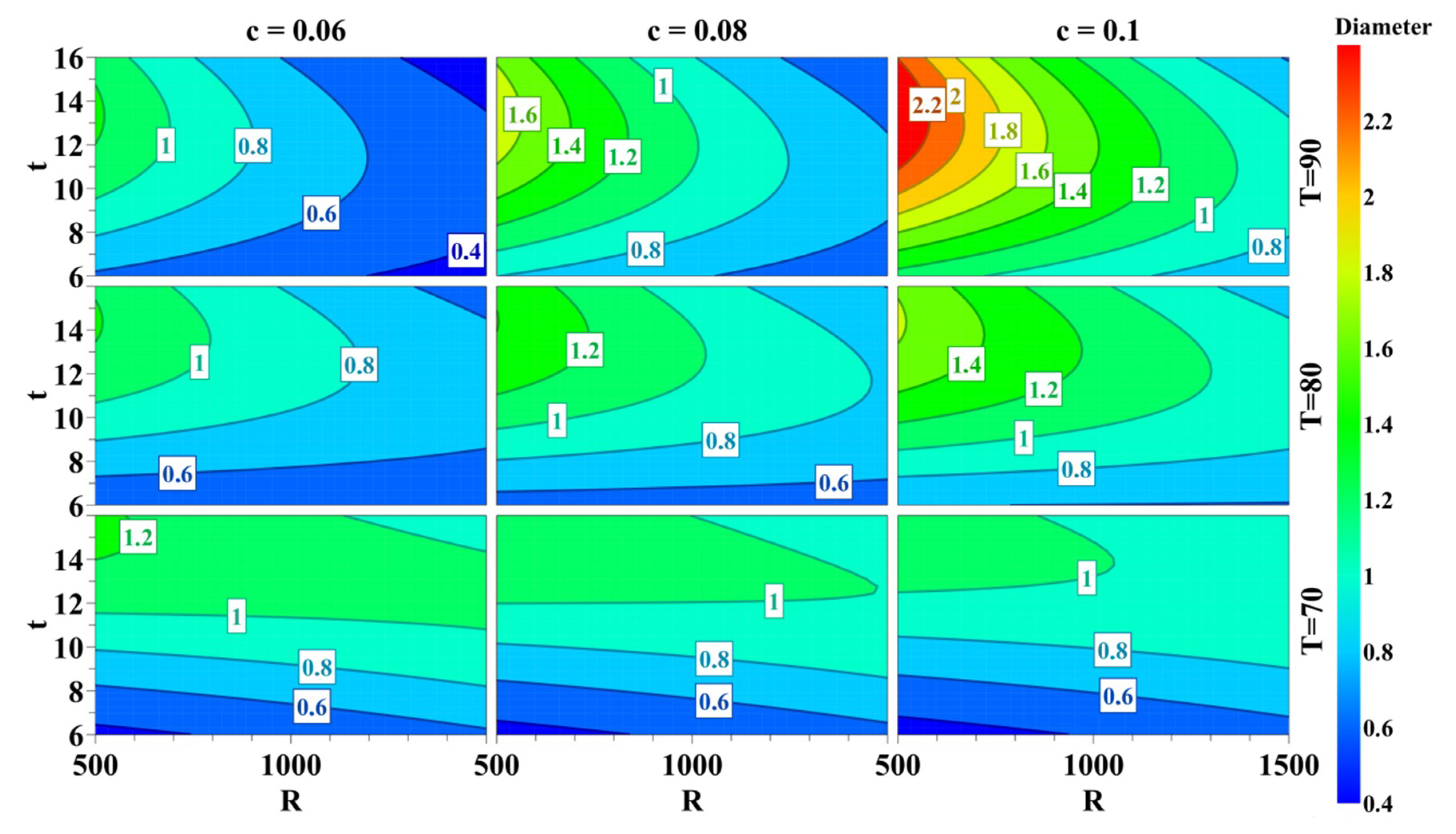 Processes 08 00655 g005 Processes 08 00655 g005