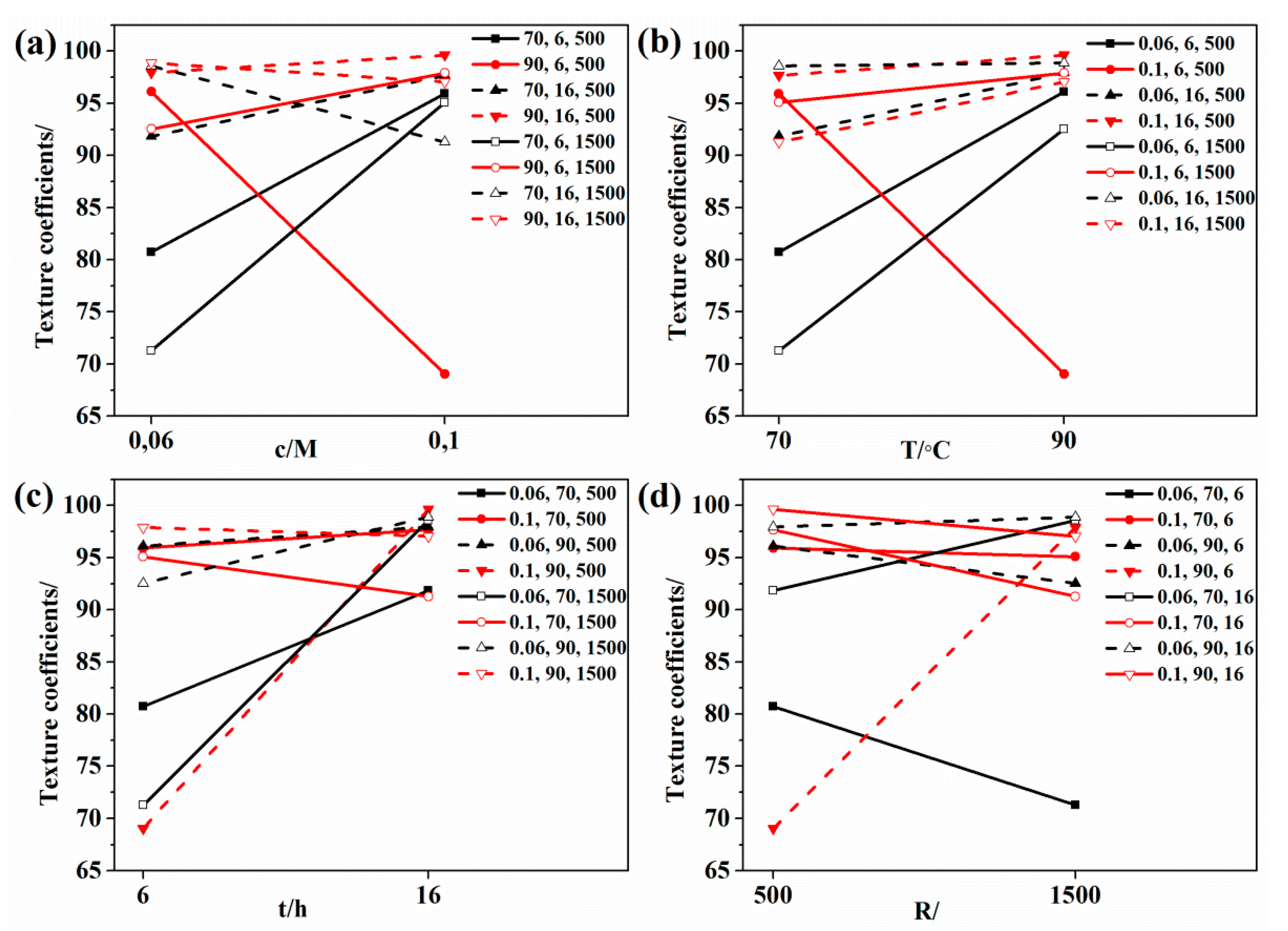 Processes 08 00655 g006 Processes 08 00655 g006