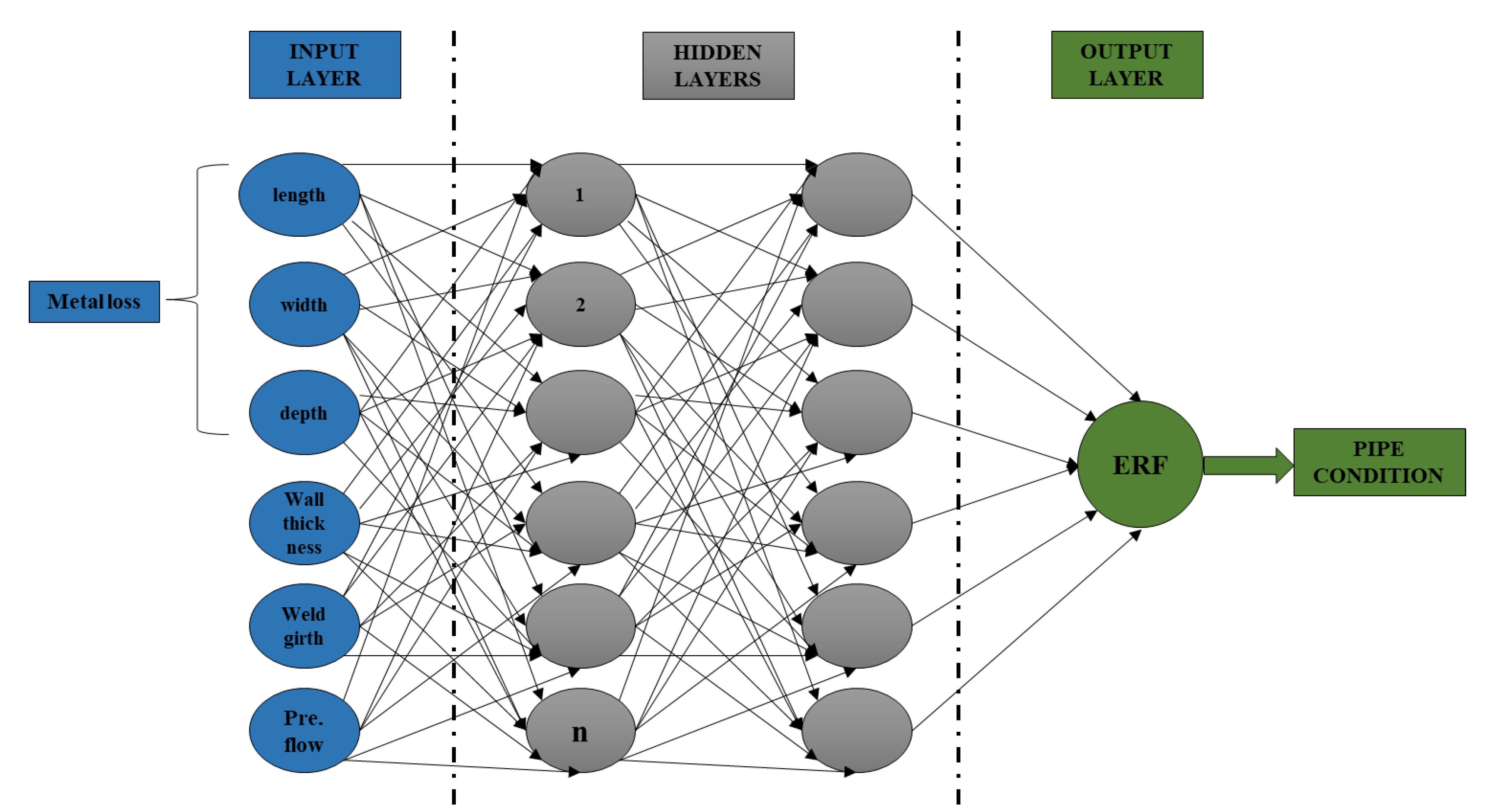 Лучшие нейросети для курсовой. Back propagation Neural Network. Fully connected Feed-forward Neural Networks. Resilient propagation архитектура. Bian референтная модель.