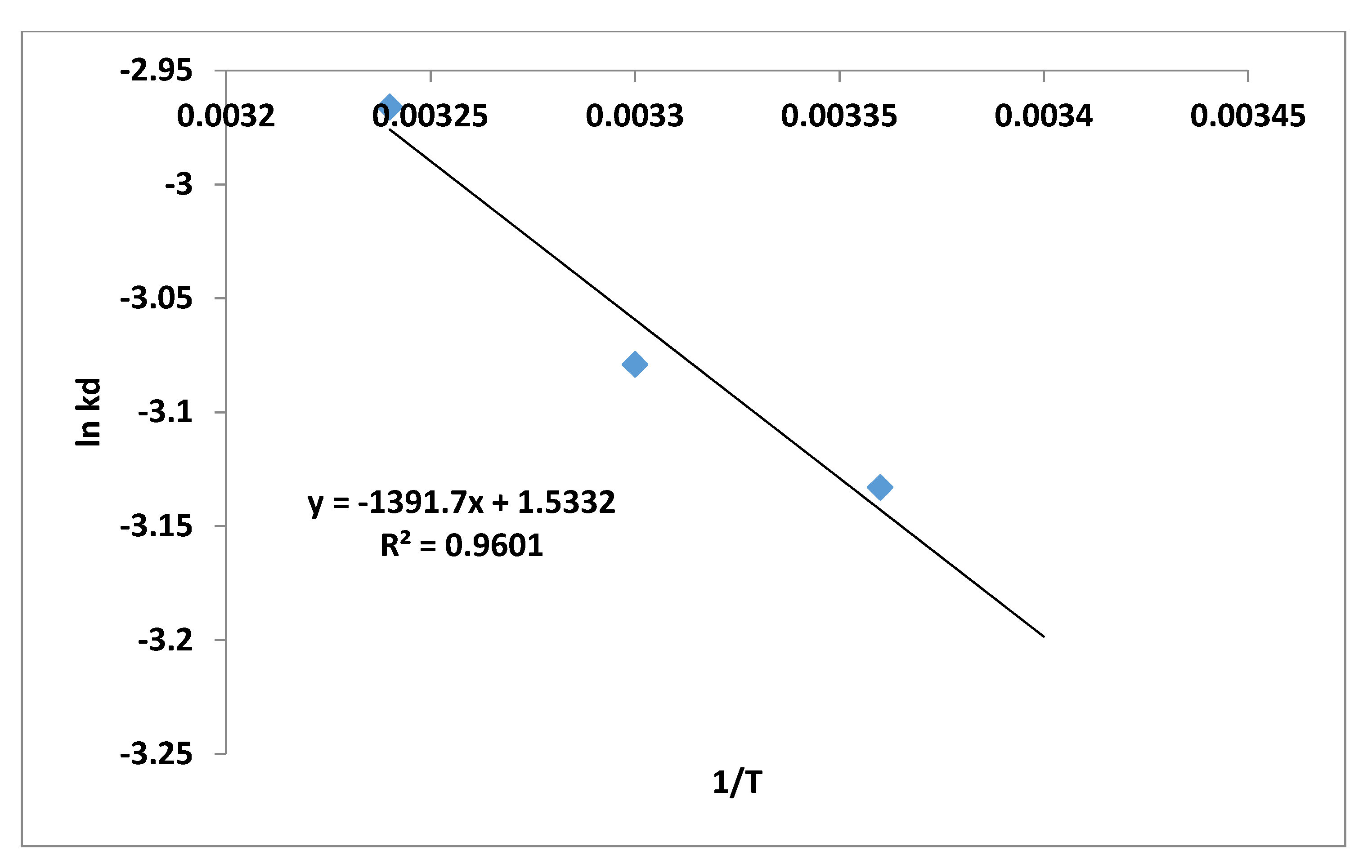 Processes 08 00665 g007
