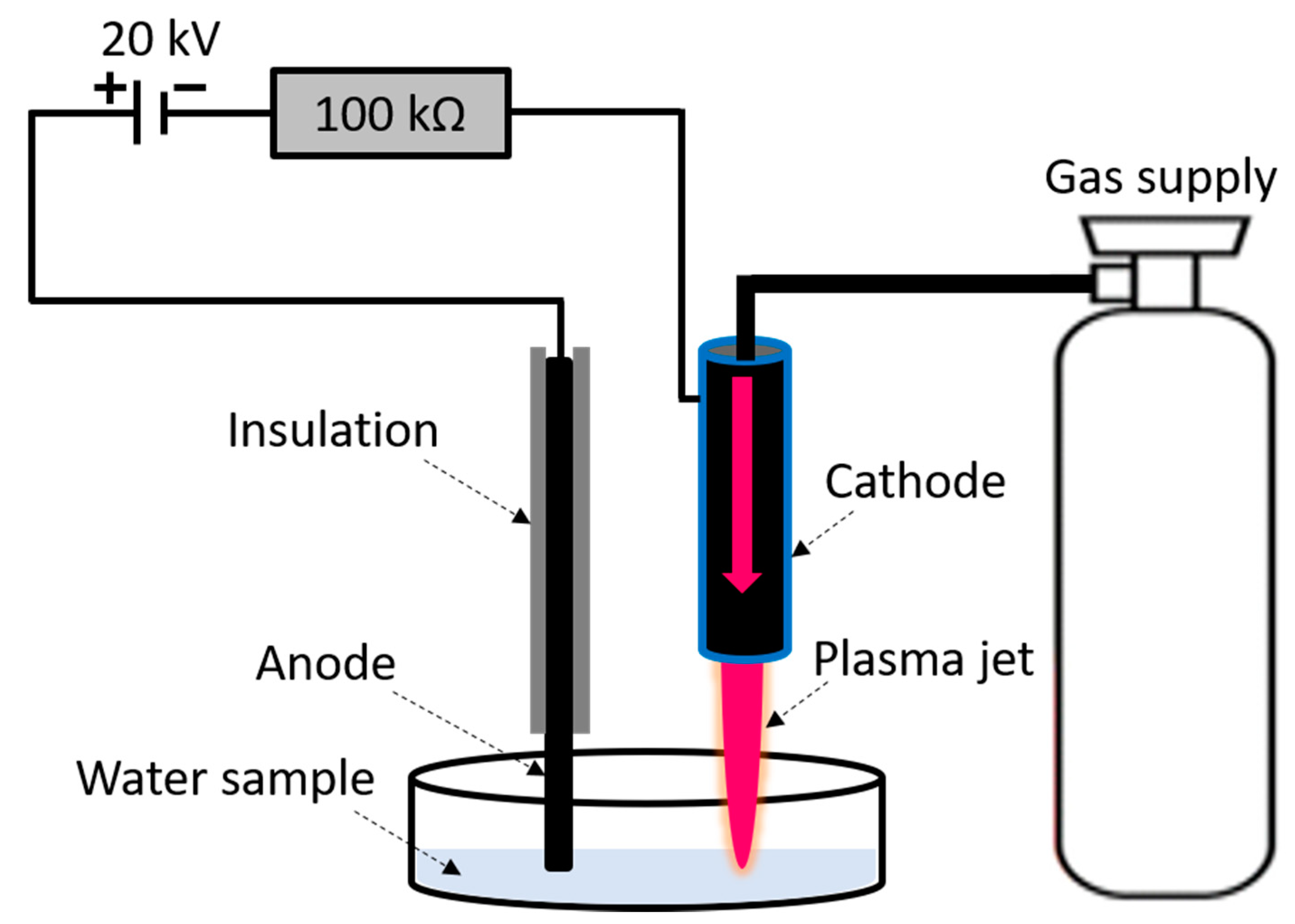 Processes 08 00667 g002 Processes 08 00667 g002