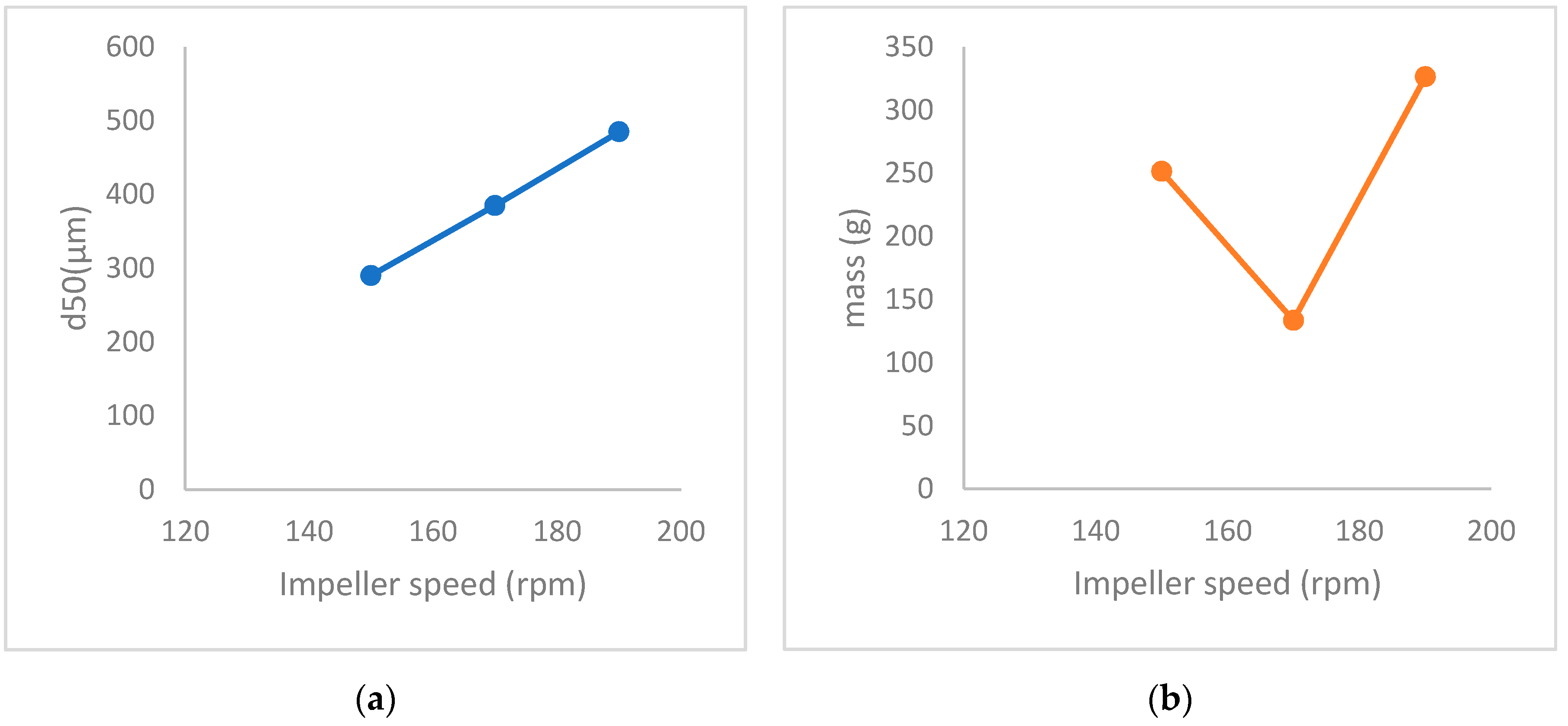 https://www.mdpi.com/processes/processes-08-00683/article_deploy/html/images/processes-08-00683-g011.png