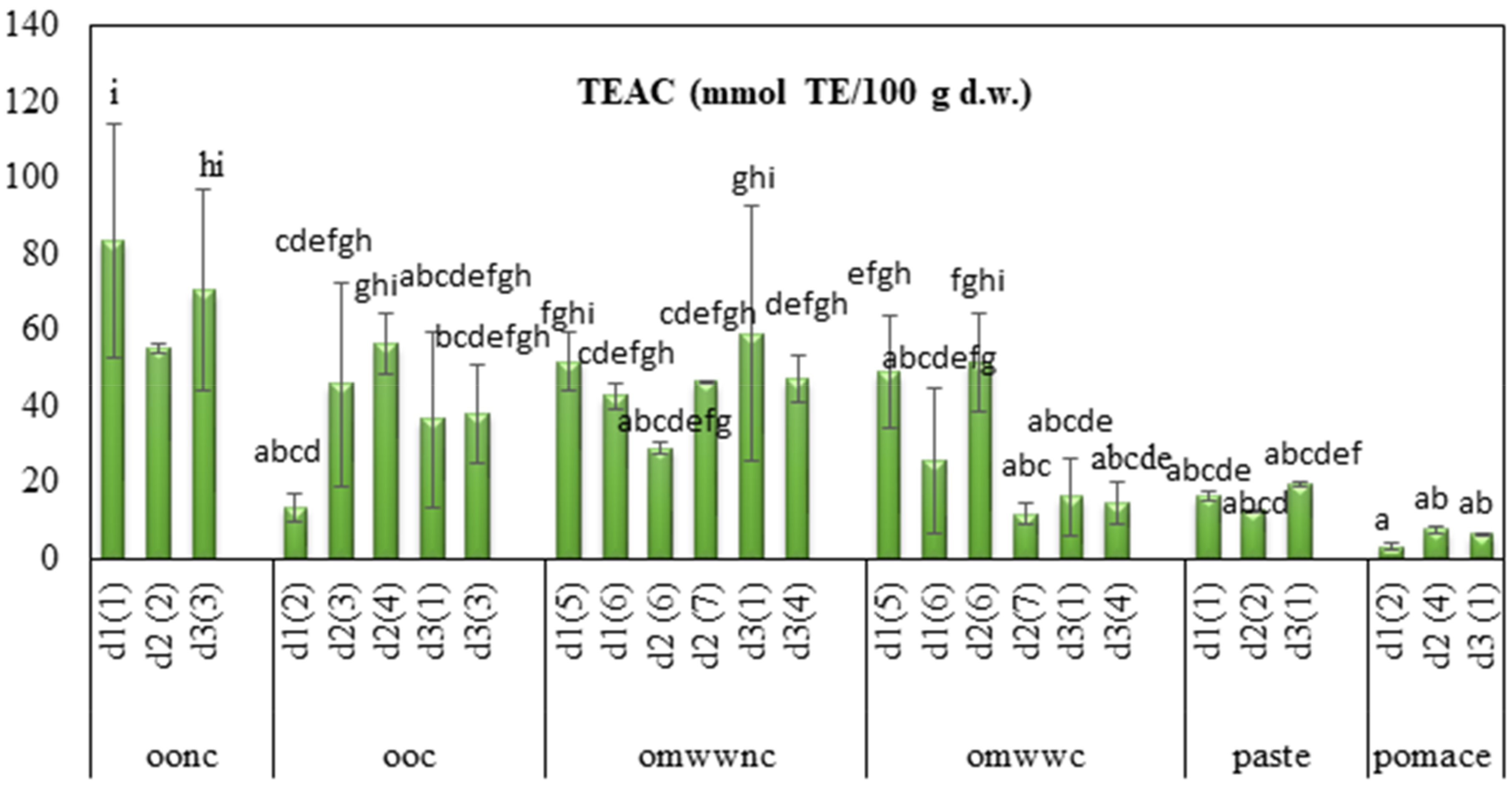 Processes 08 00701 g002 Processes 08 00701 g002