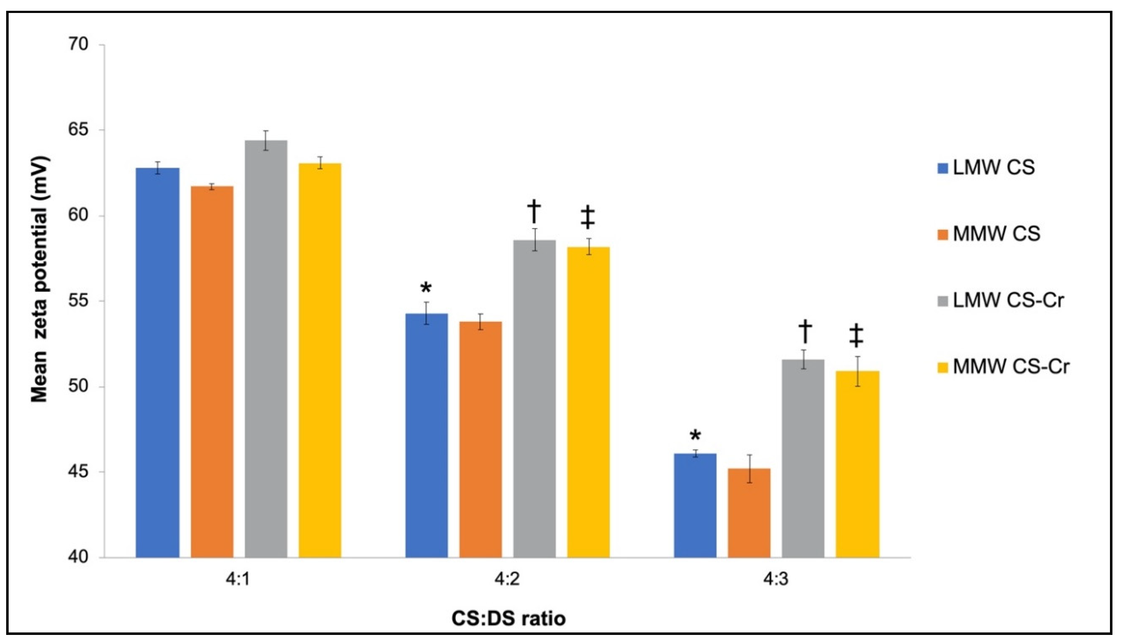 Processes 08 00707 g003