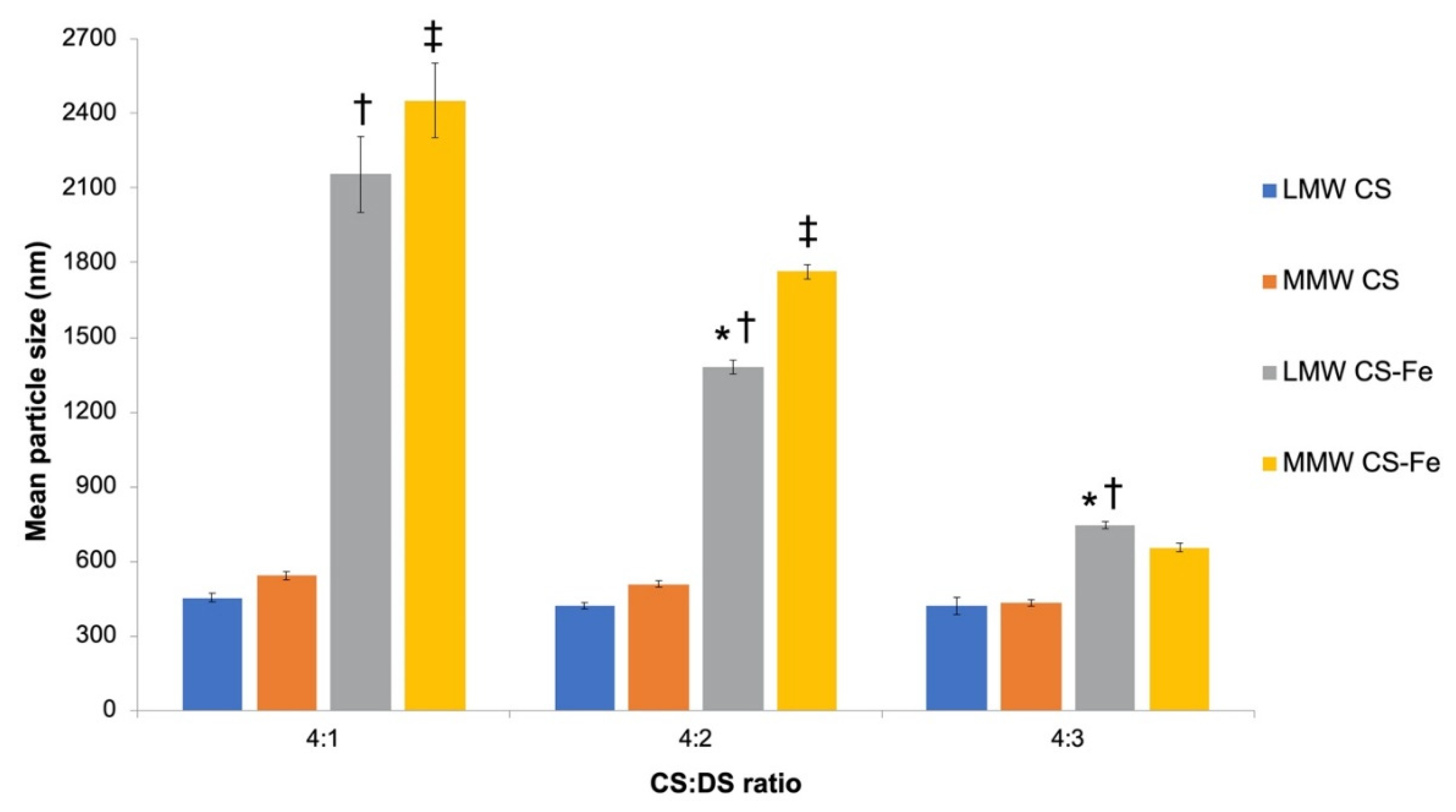Processes 08 00707 g004