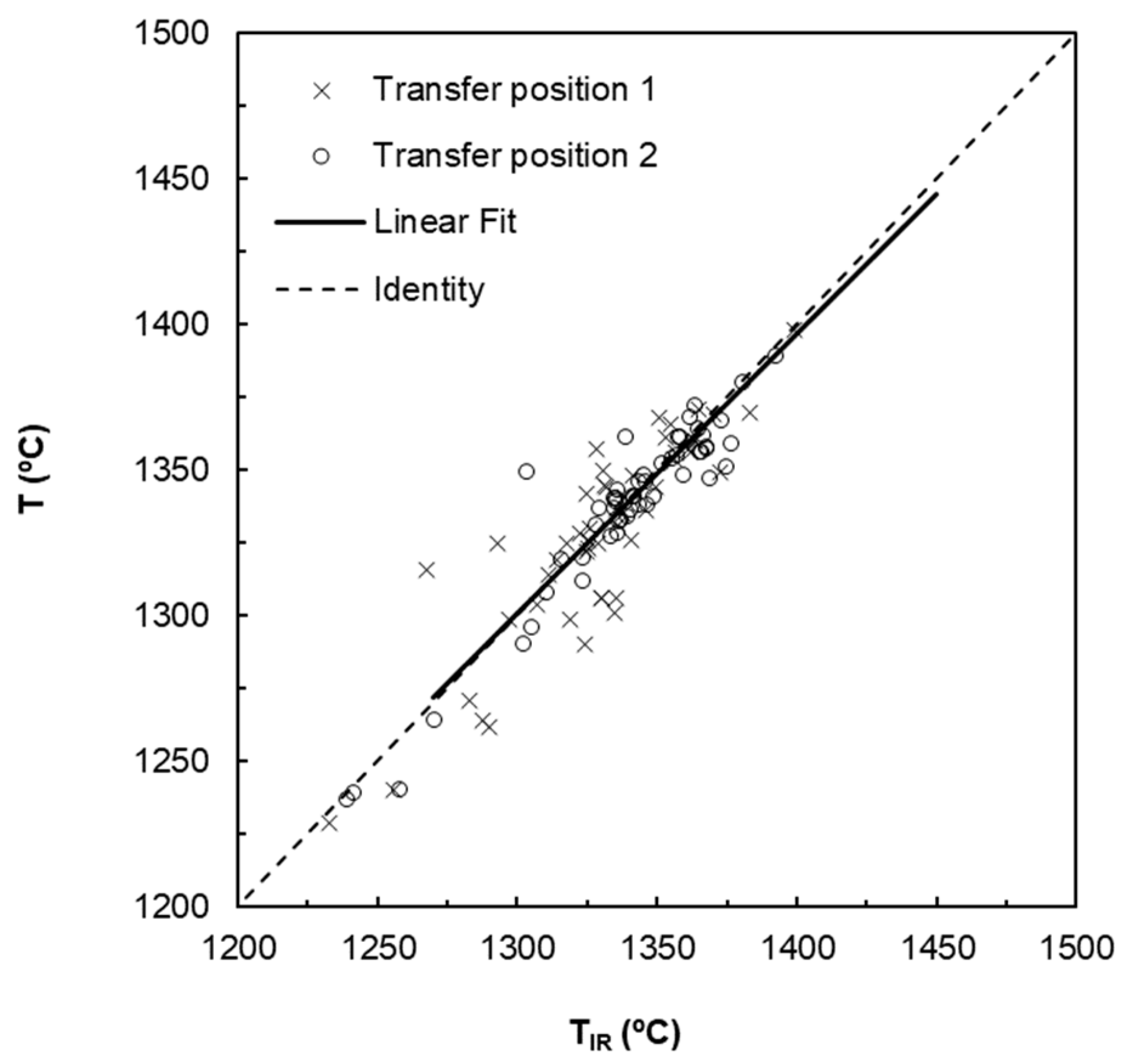 Processes 08 00732 g005