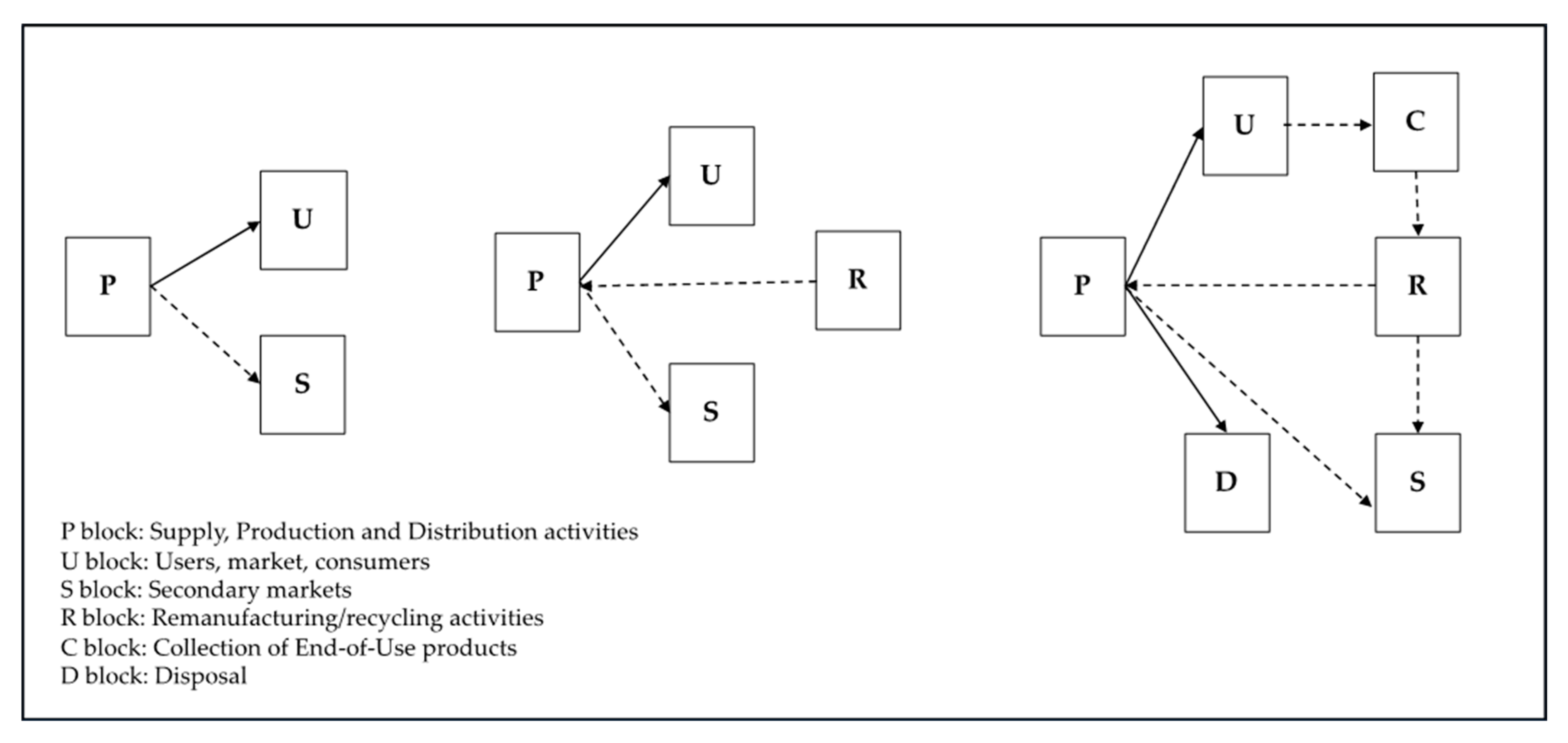Processes 08 00743 g003