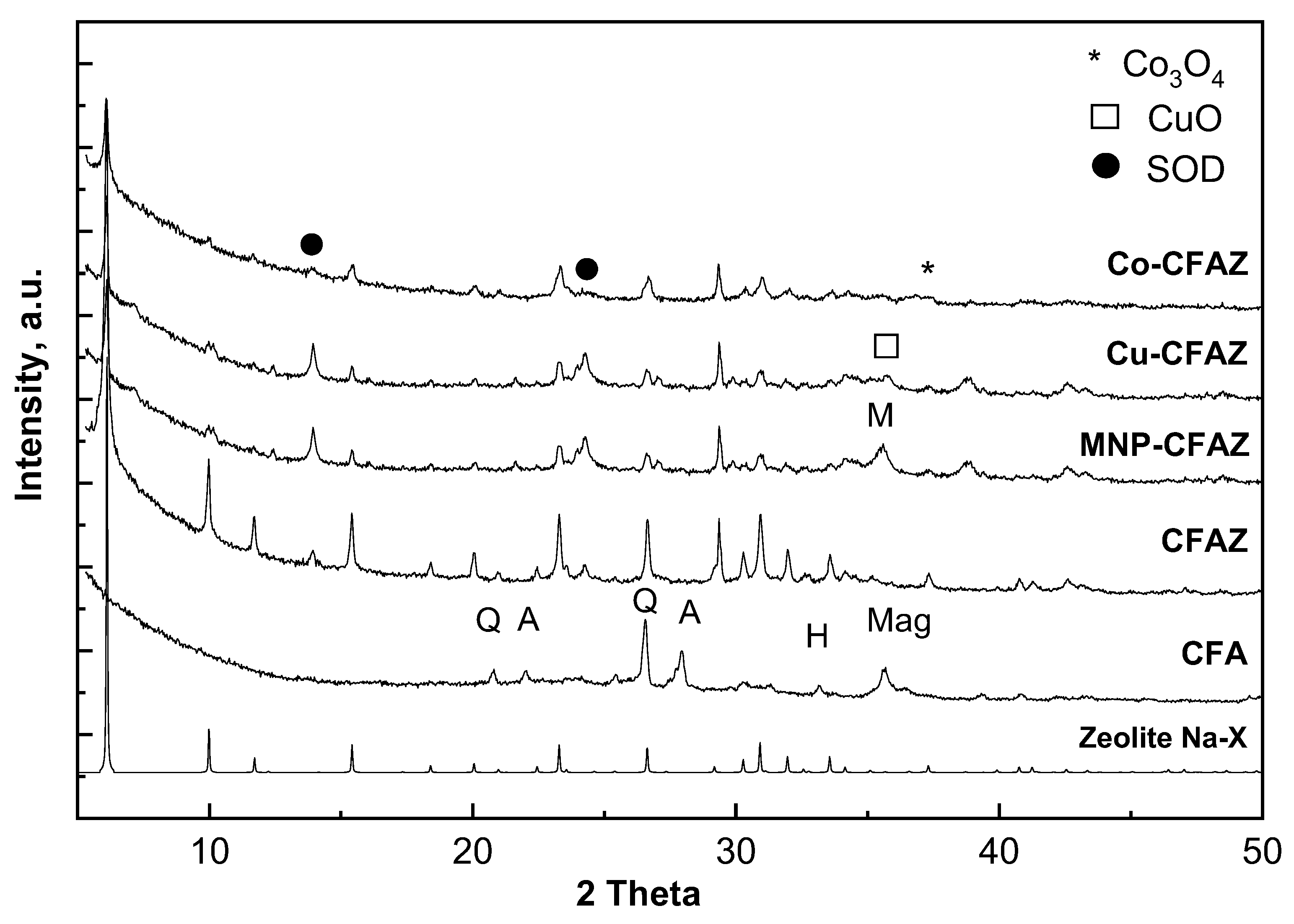 Processes 08 00778 g001 Processes 08 00778 g001