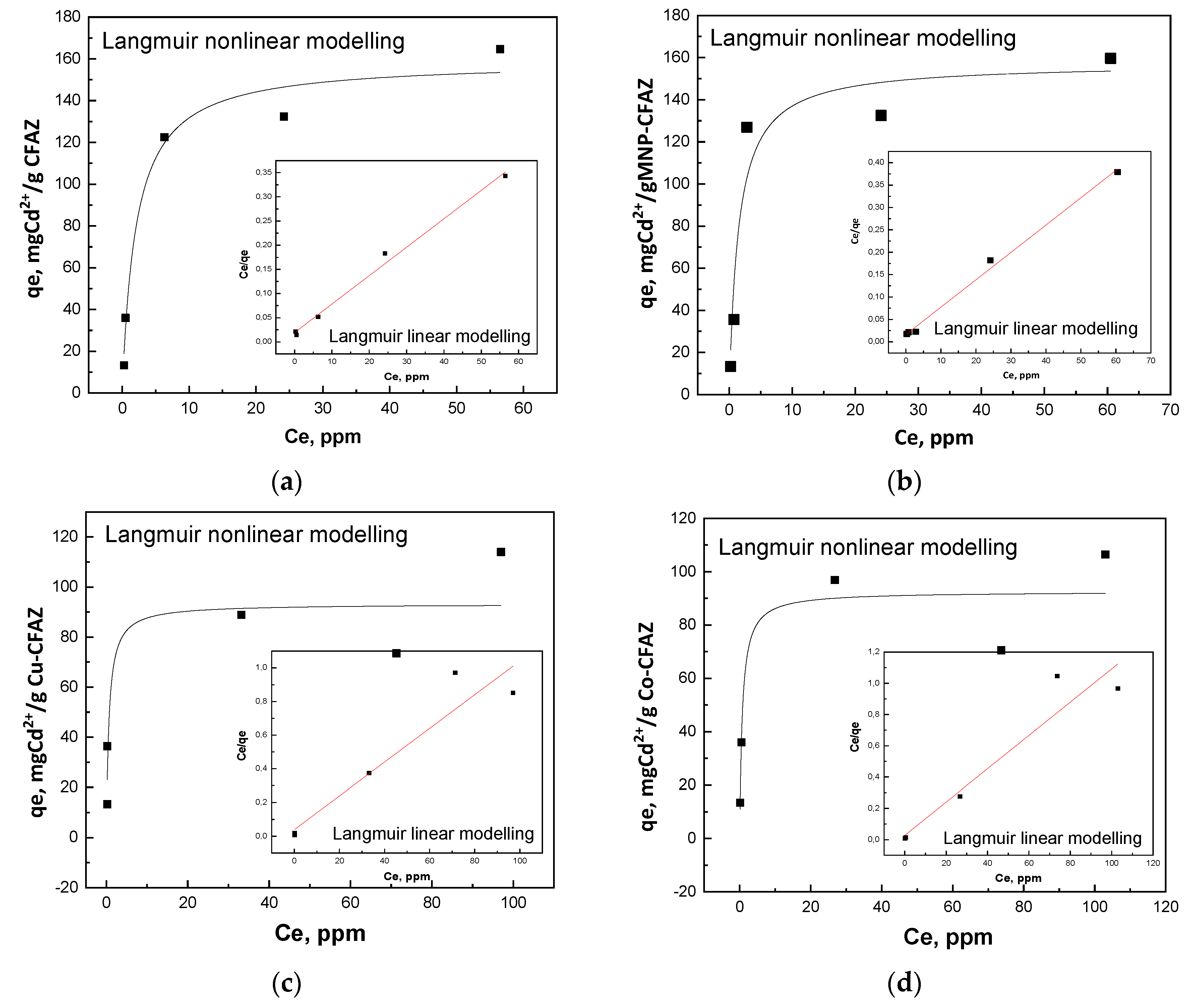 Processes 08 00778 g007 Processes 08 00778 g007
