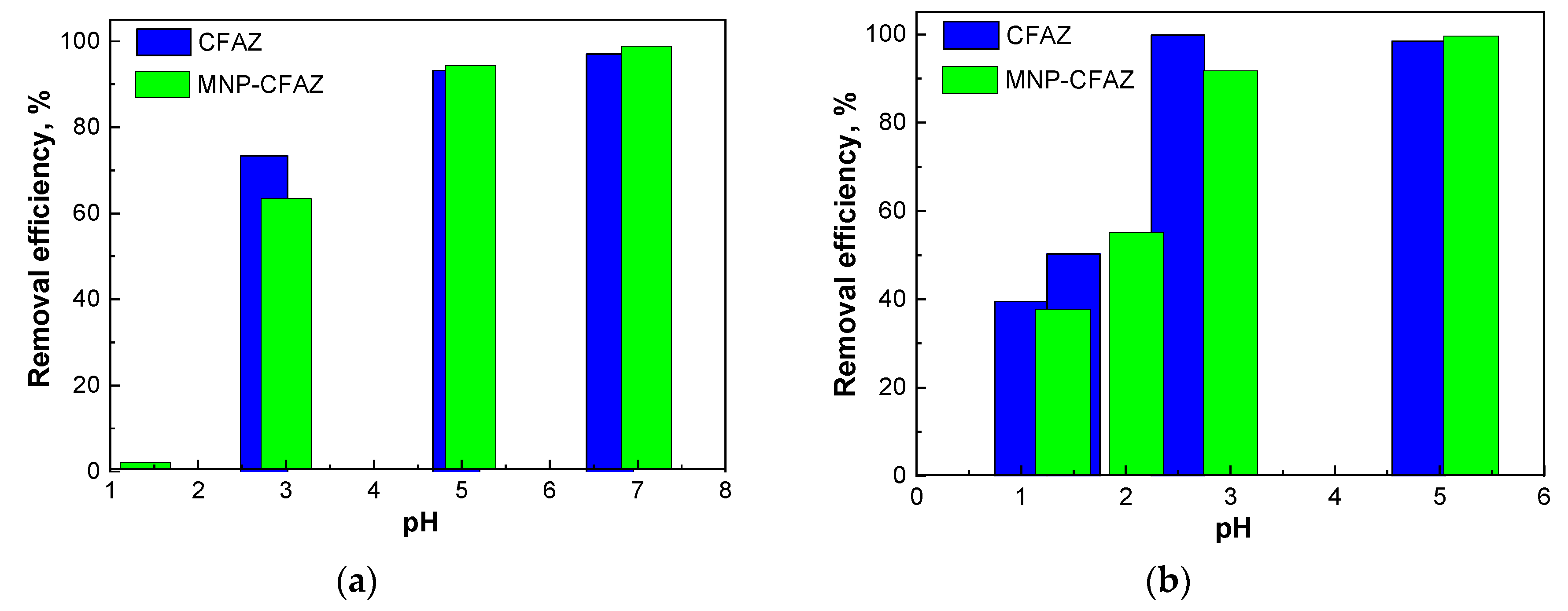 Processes 08 00778 g008 Processes 08 00778 g008