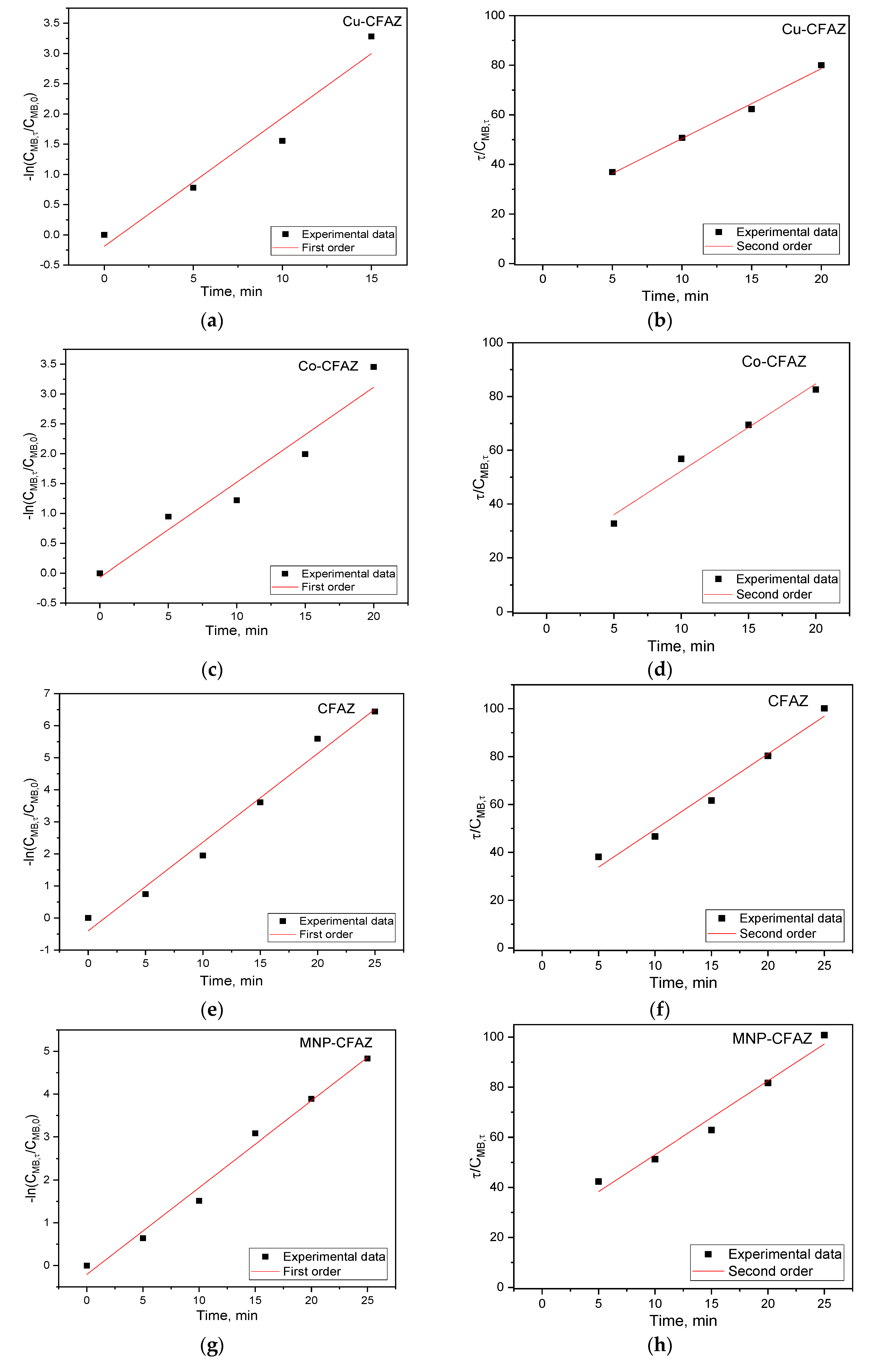 Processes 08 00778 g010 Processes 08 00778 g010