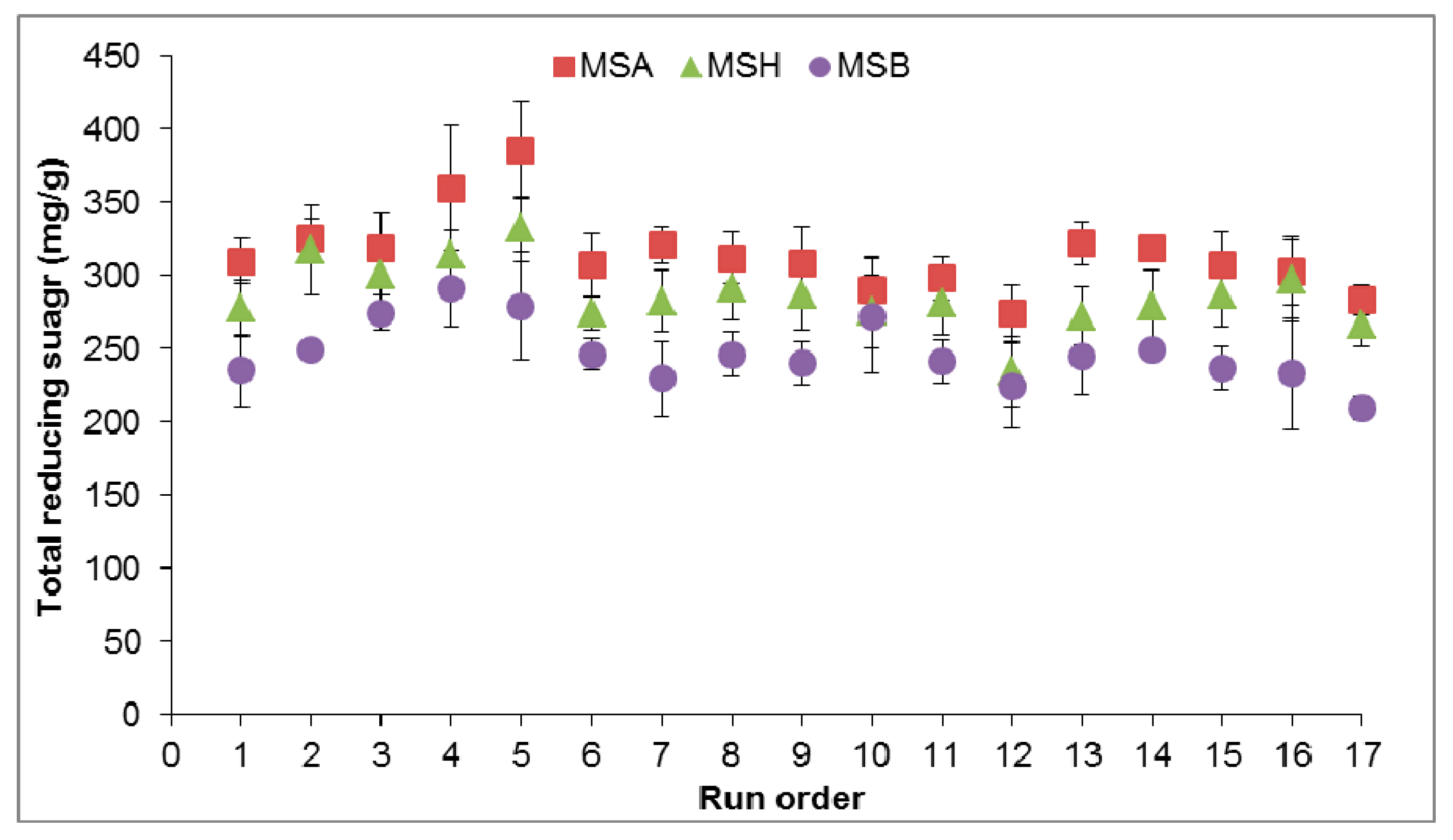 Processes 08 00787 g001