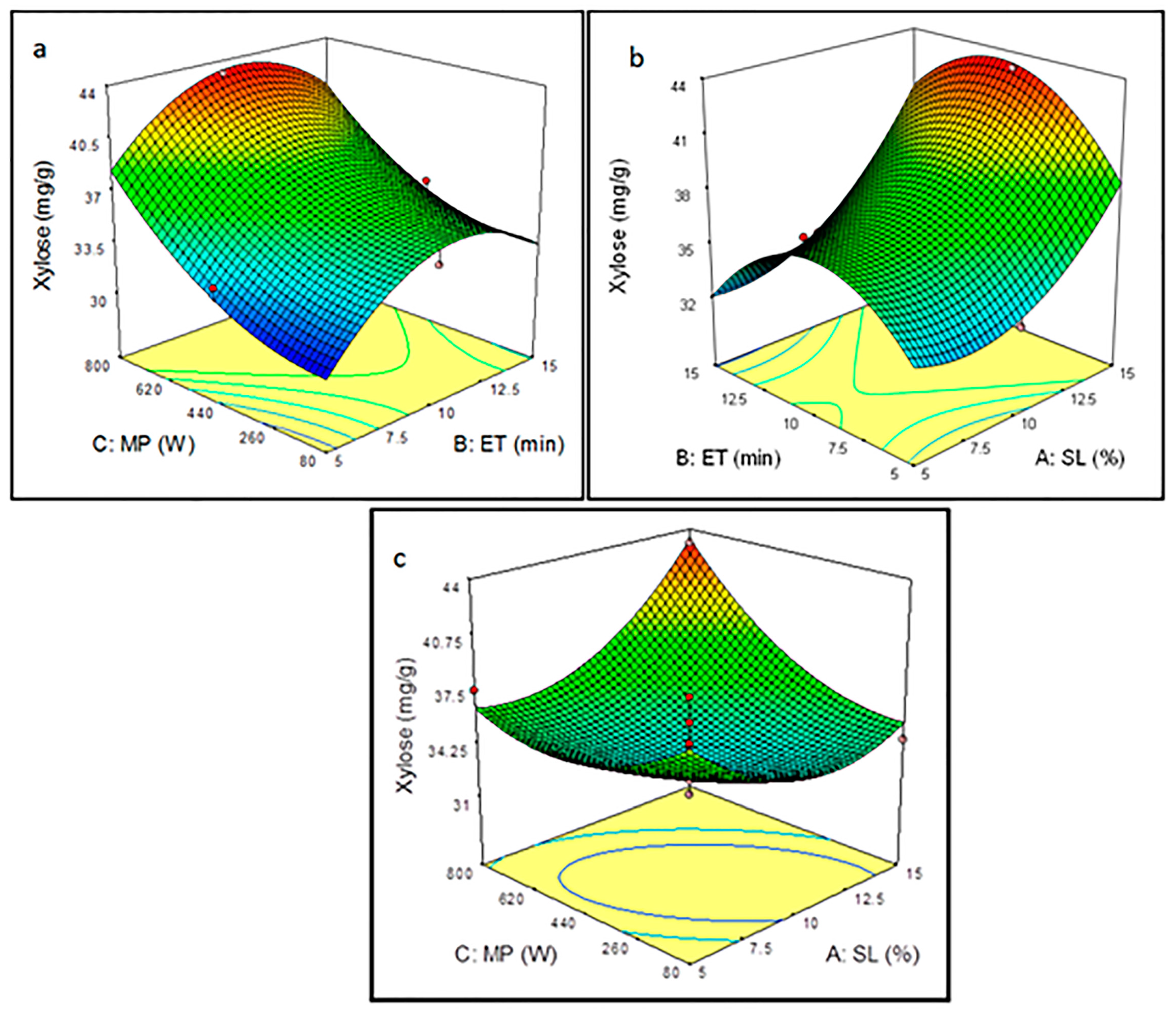Processes 08 00787 g005