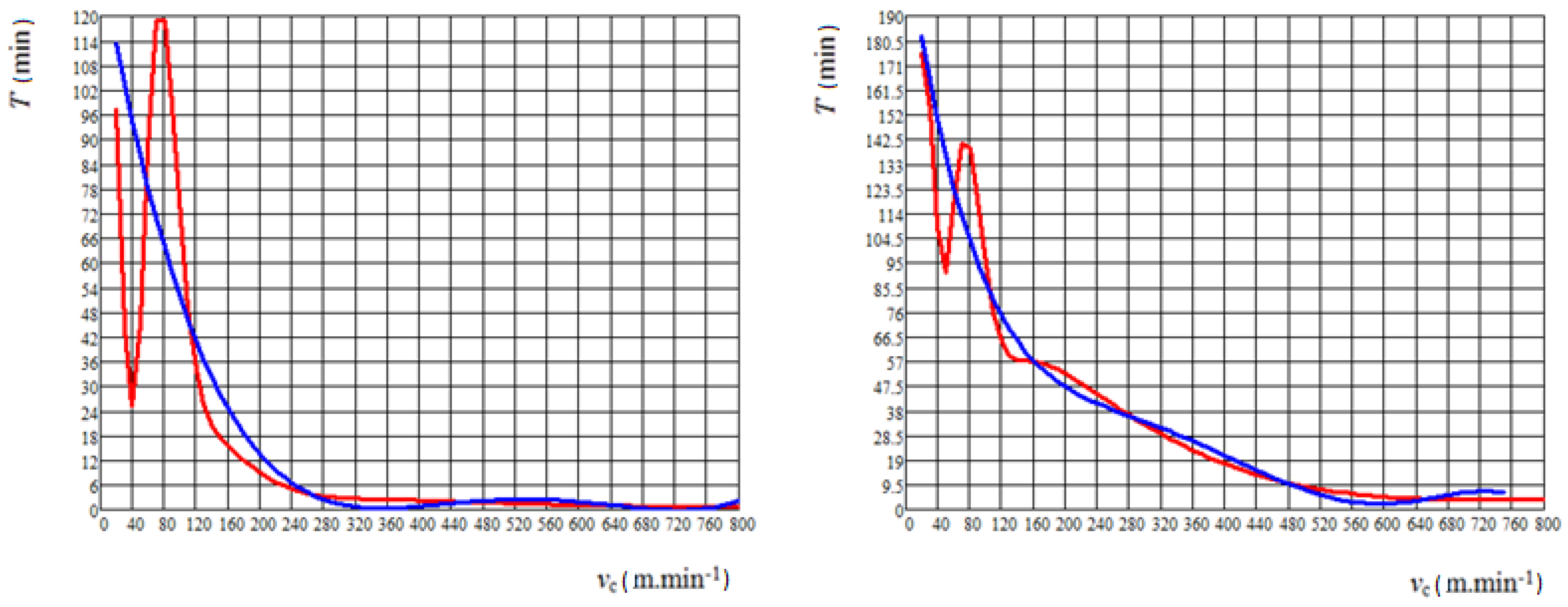 Processes 08 00789 g011