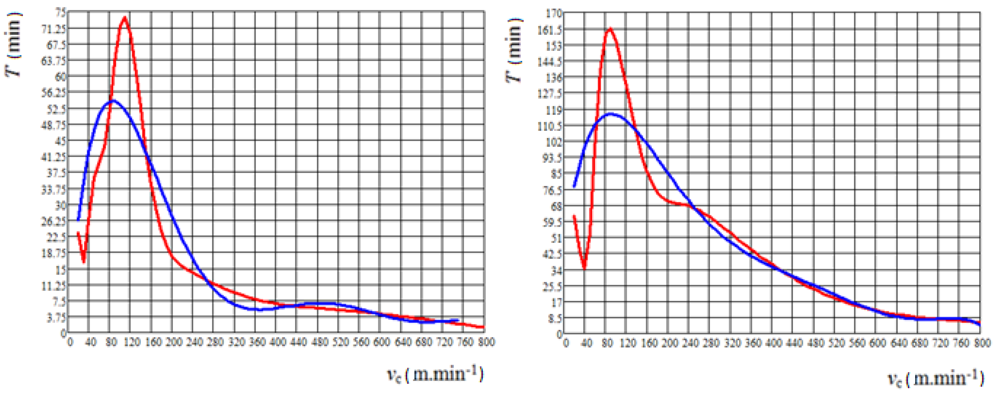 Processes 08 00789 g012