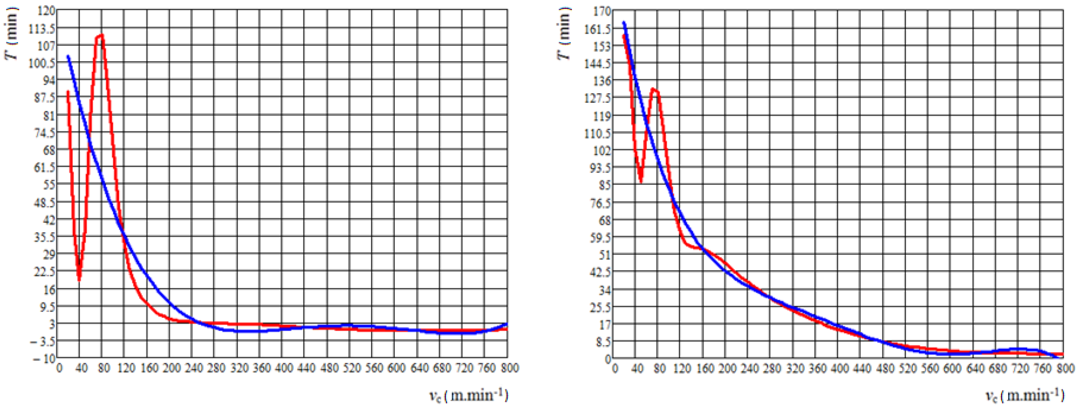 Processes 08 00789 g014