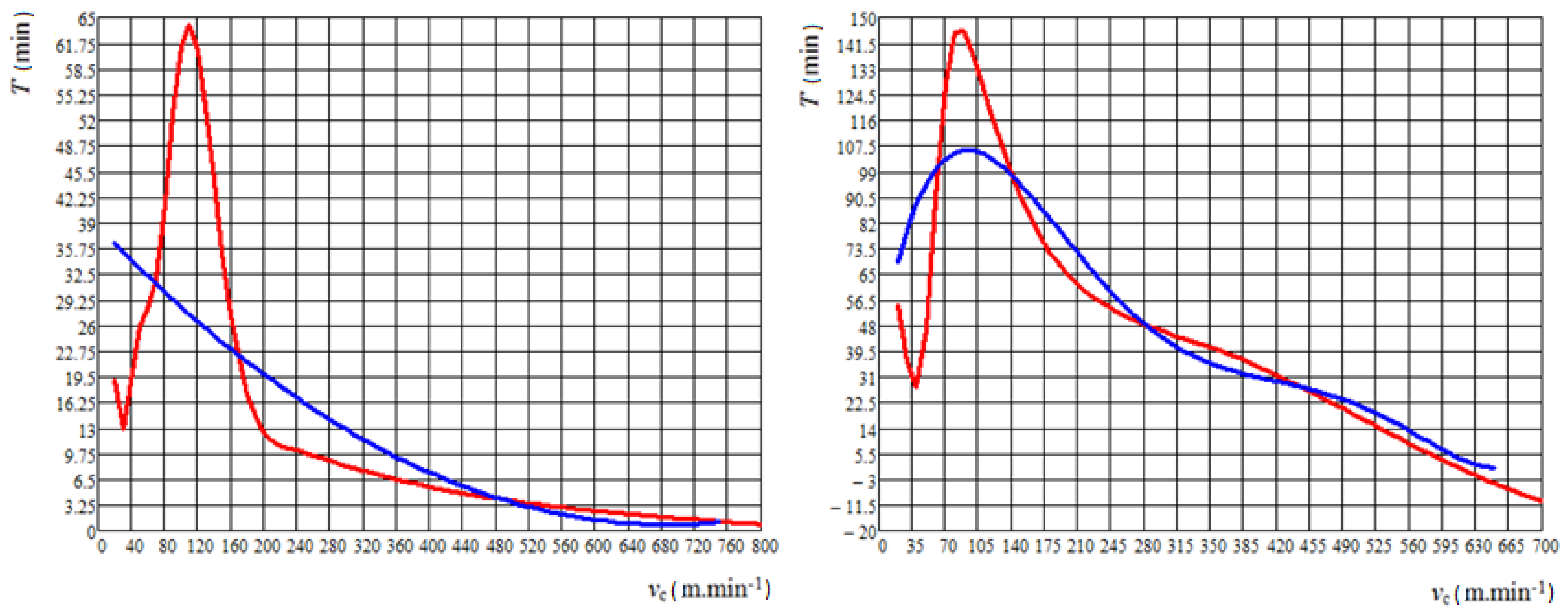 Processes 08 00789 g015