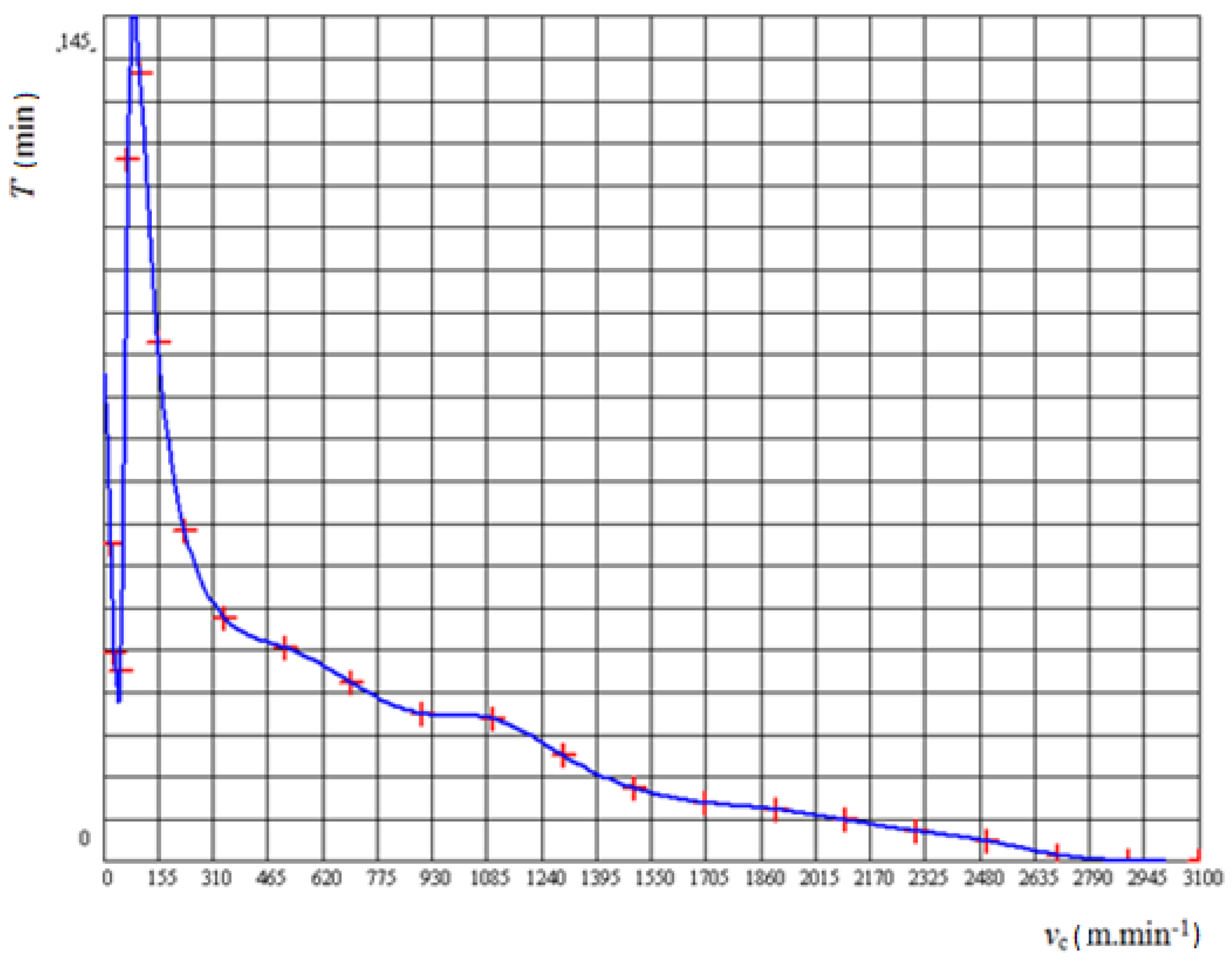 Processes 08 00789 g017
