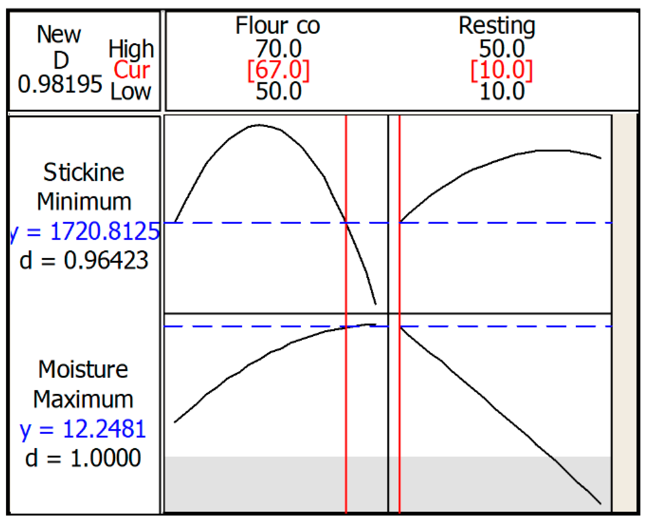 Processes 08 00797 g006 Processes 08 00797 g006