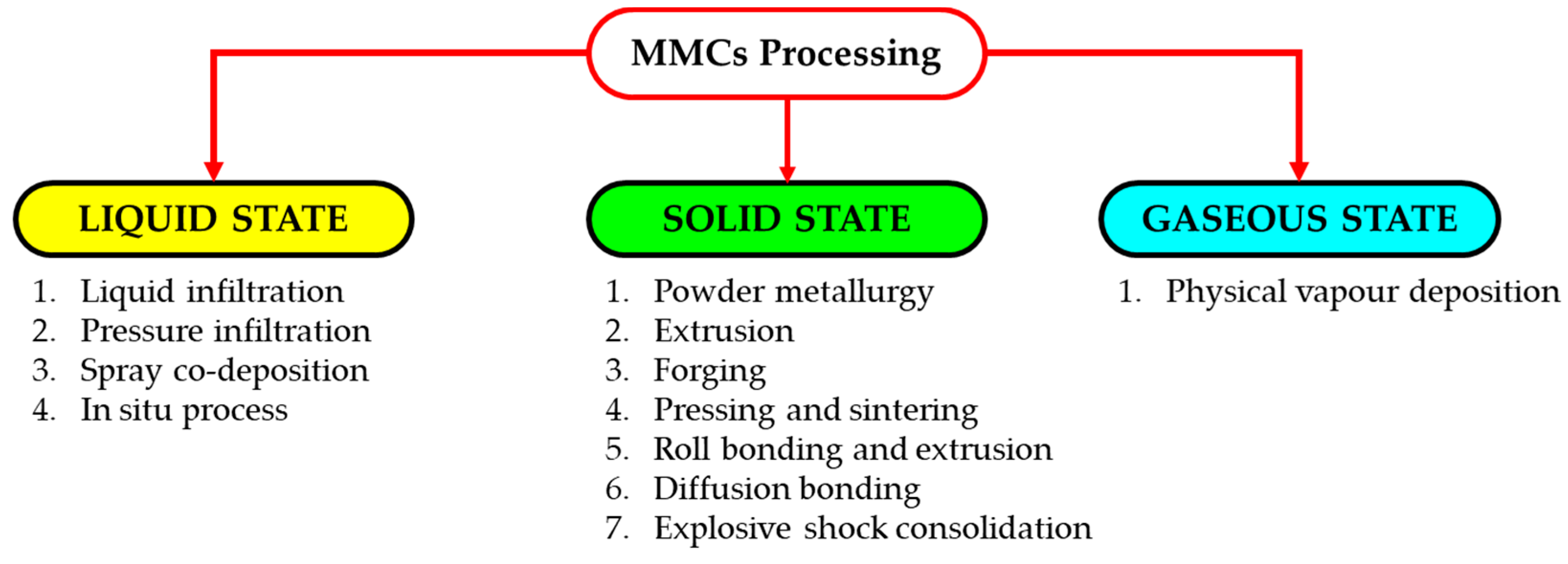Processes 08 00805 g001 Processes 08 00805 g001