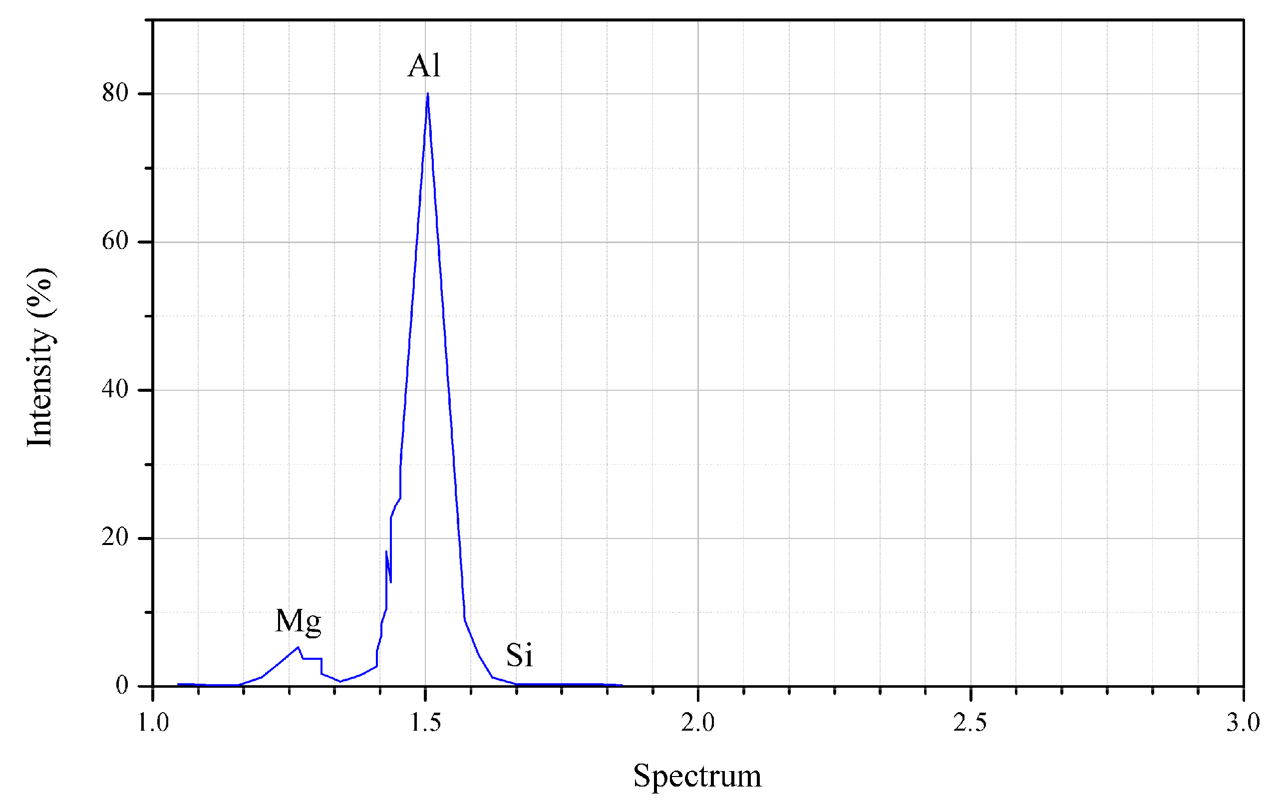 Processes 08 00805 g002 Processes 08 00805 g002