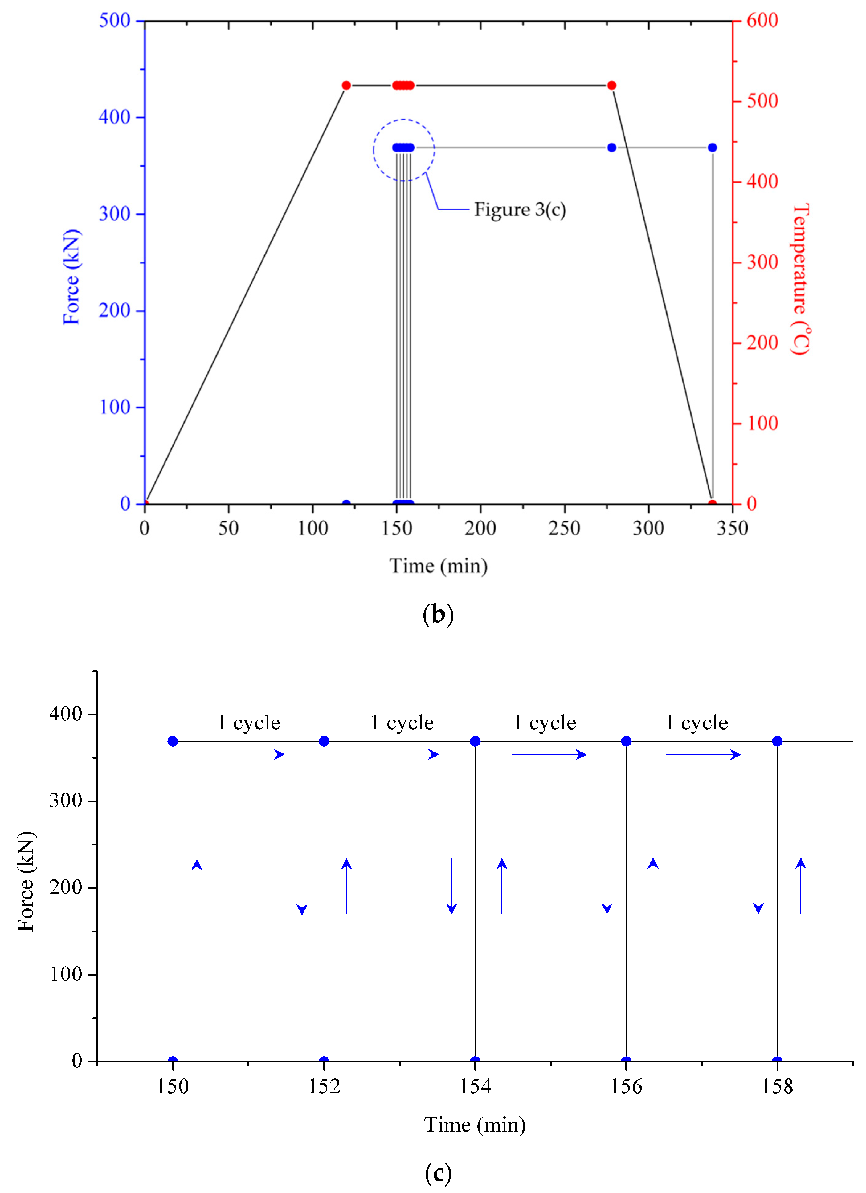Processes 08 00805 g003b Processes 08 00805 g003b