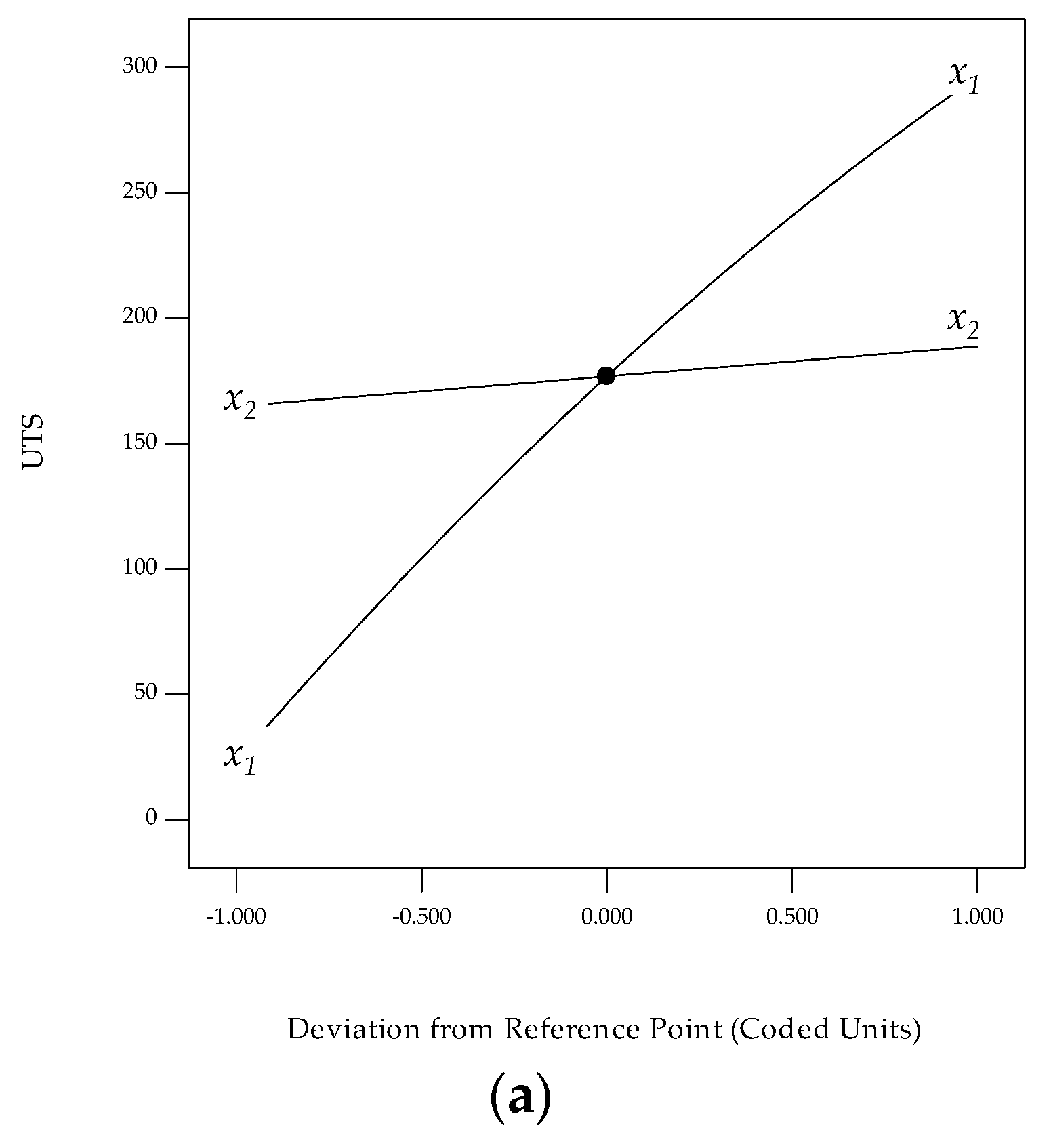 Processes 08 00805 g005a Processes 08 00805 g005a