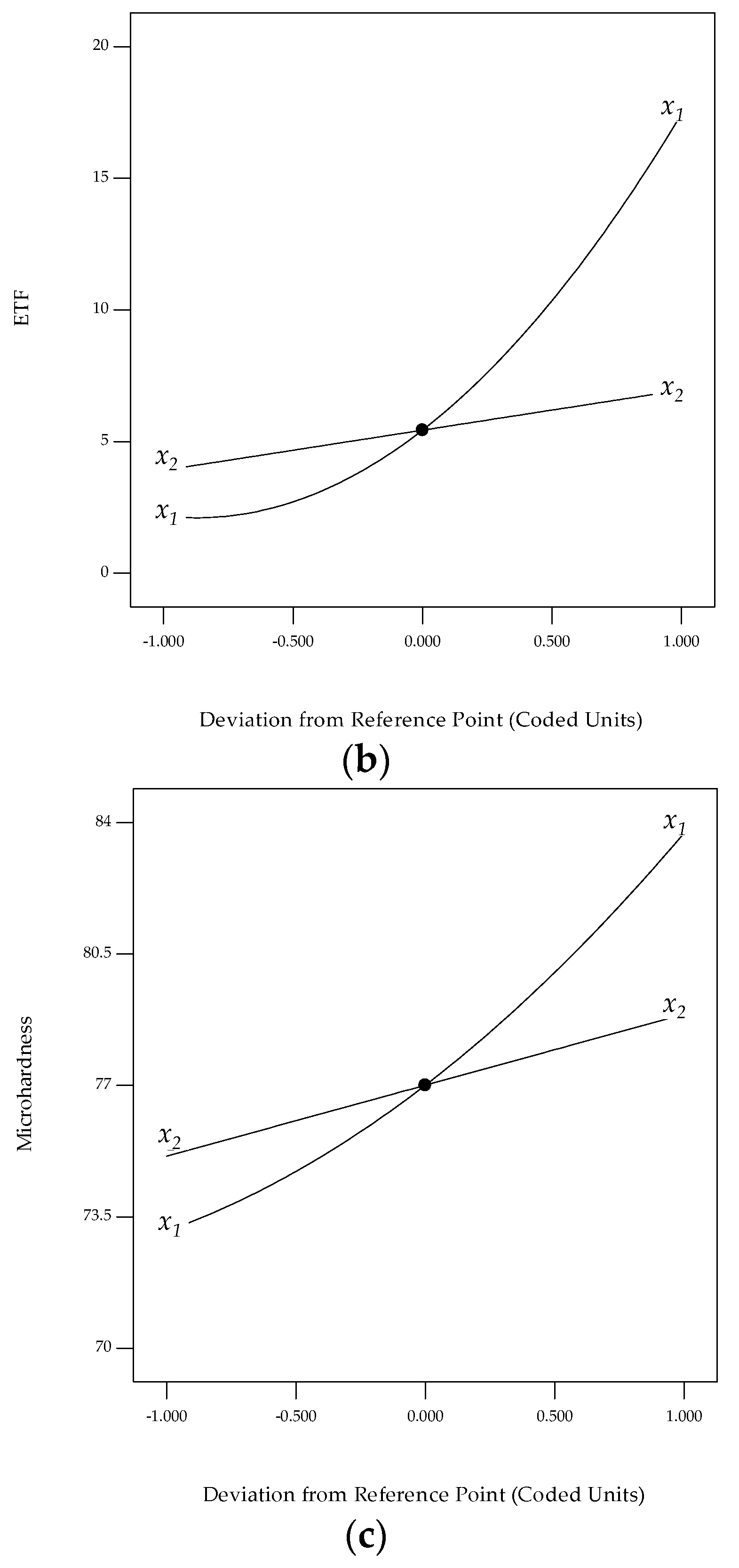 Processes 08 00805 g005b Processes 08 00805 g005b