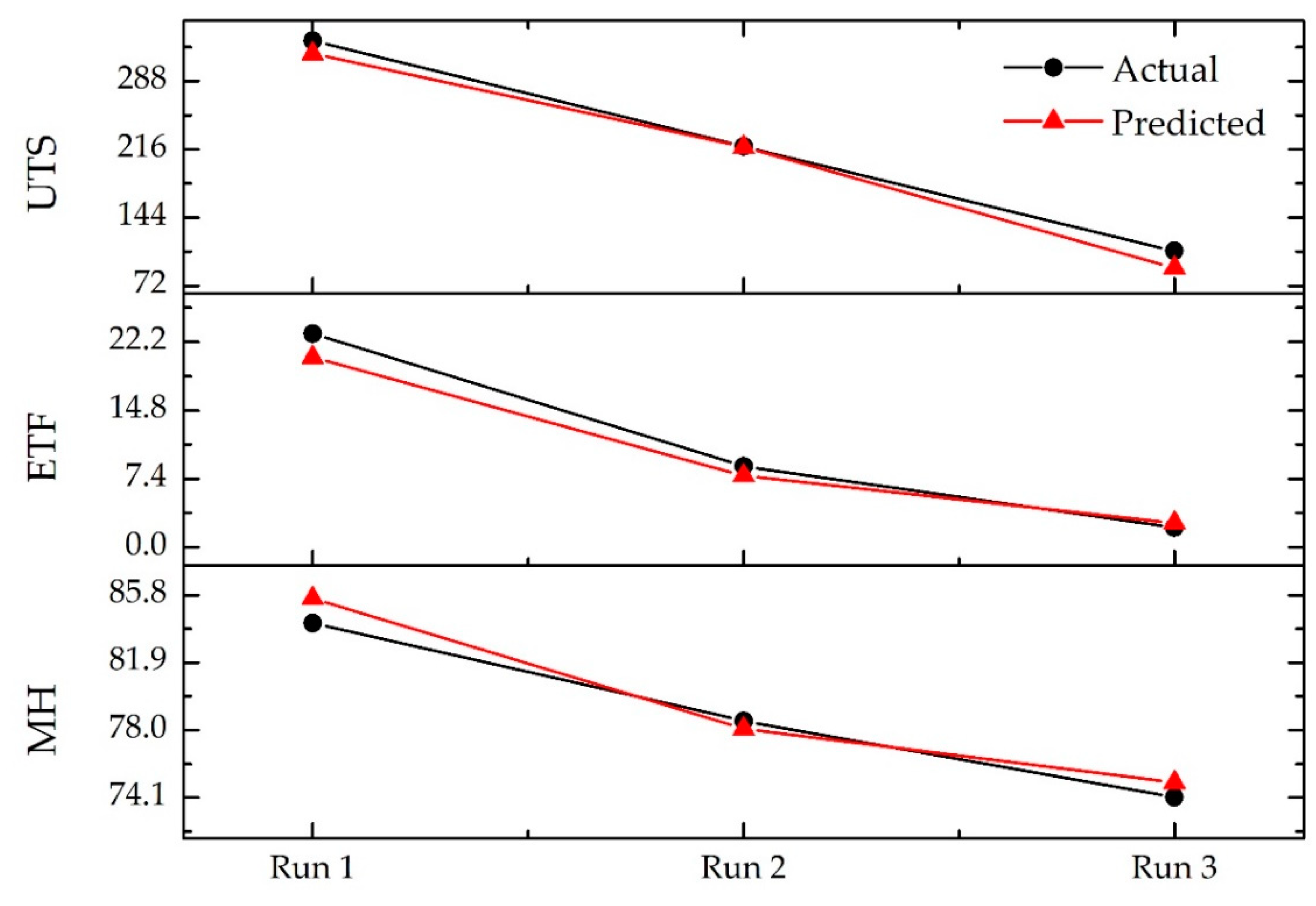 Processes 08 00805 g008 Processes 08 00805 g008