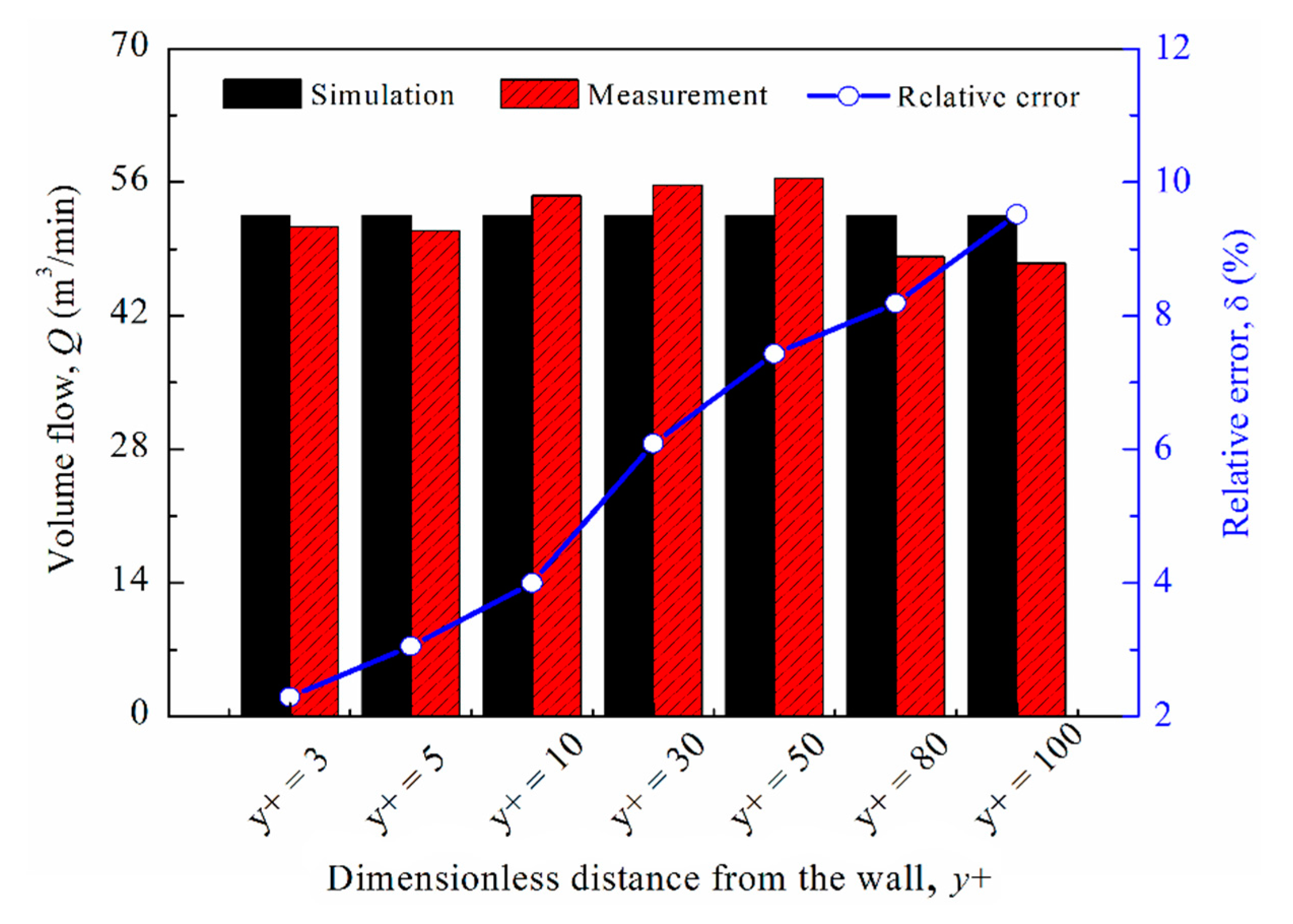 Processes 08 00809 g004