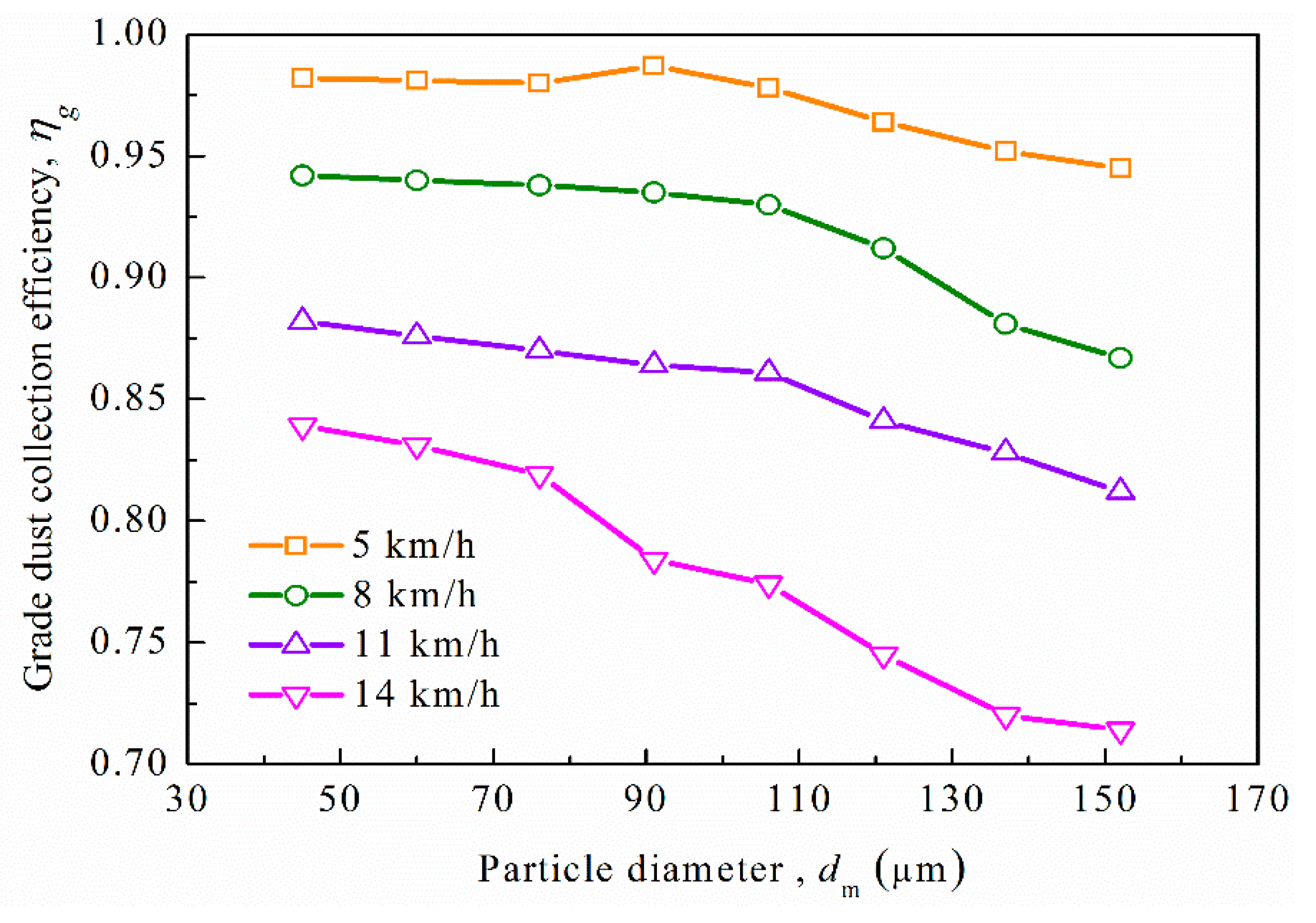 Processes 08 00809 g014
