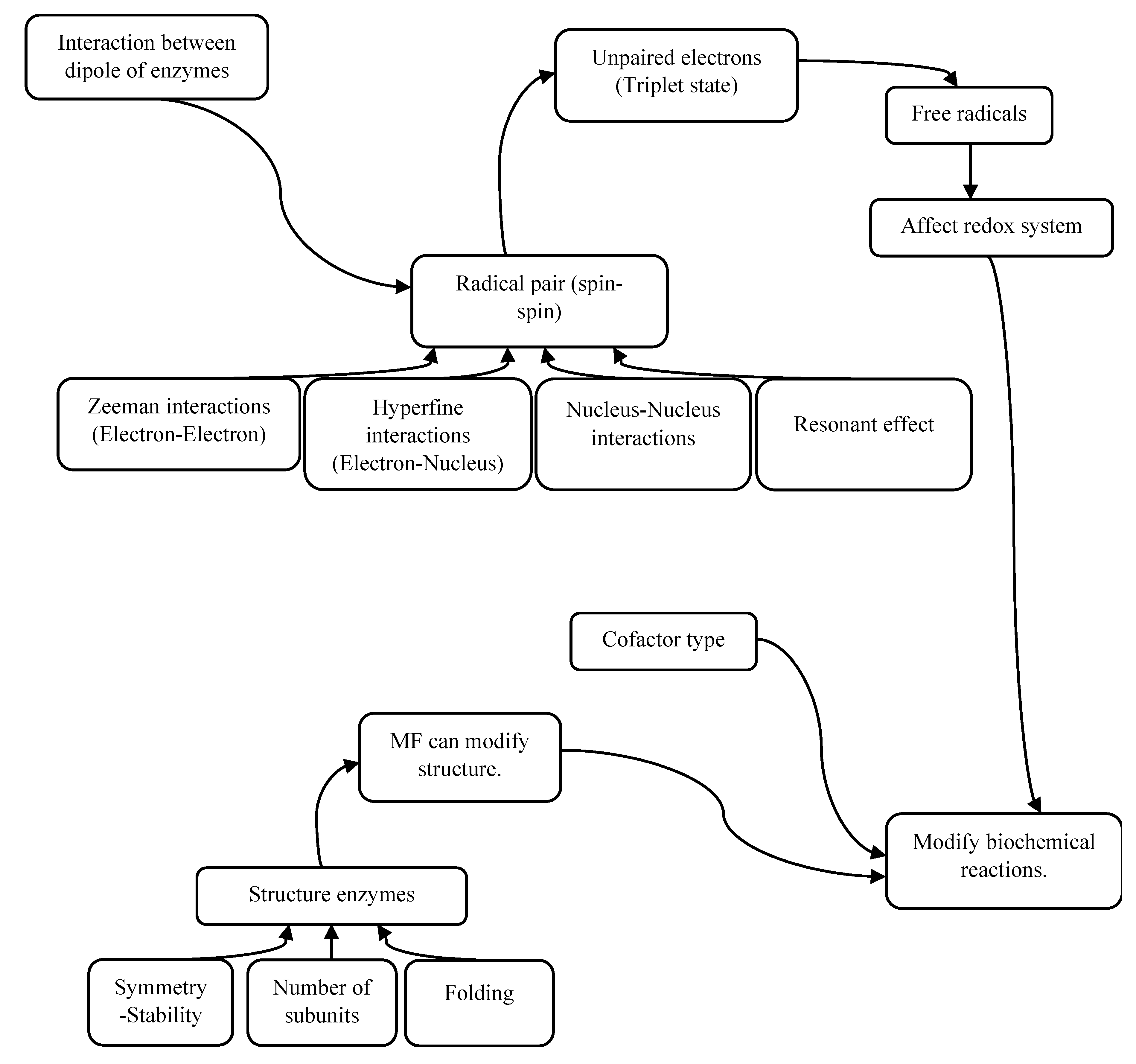 Processes 08 00814 g002 Processes 08 00814 g002