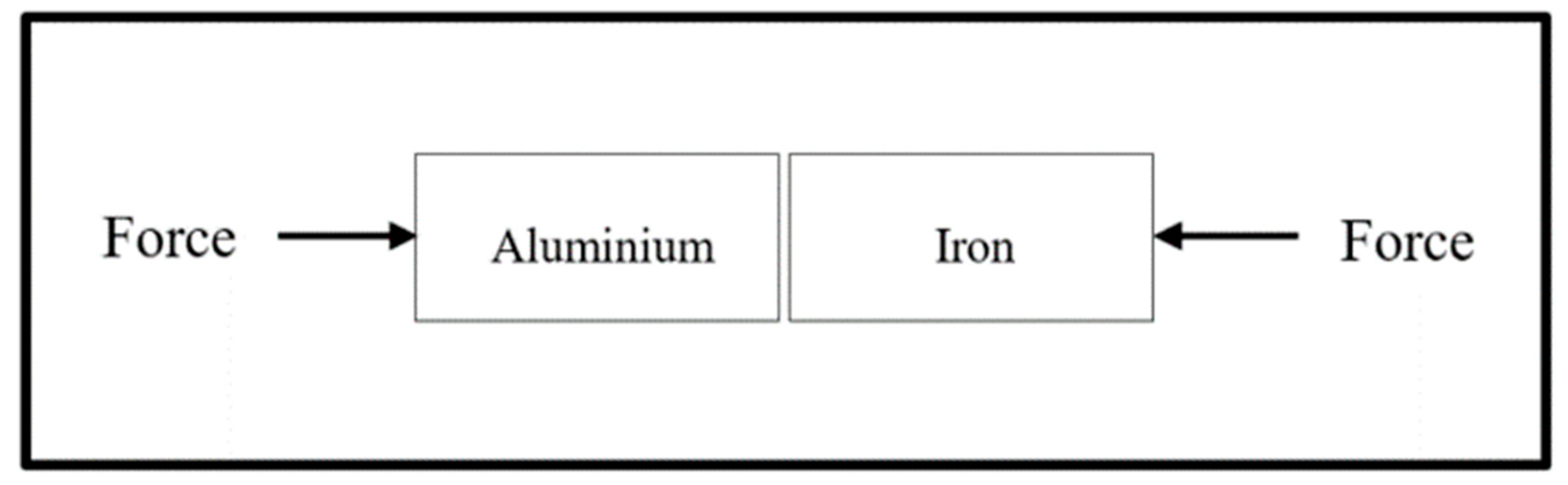 Processes 08 00824 g001 Processes 08 00824 g001