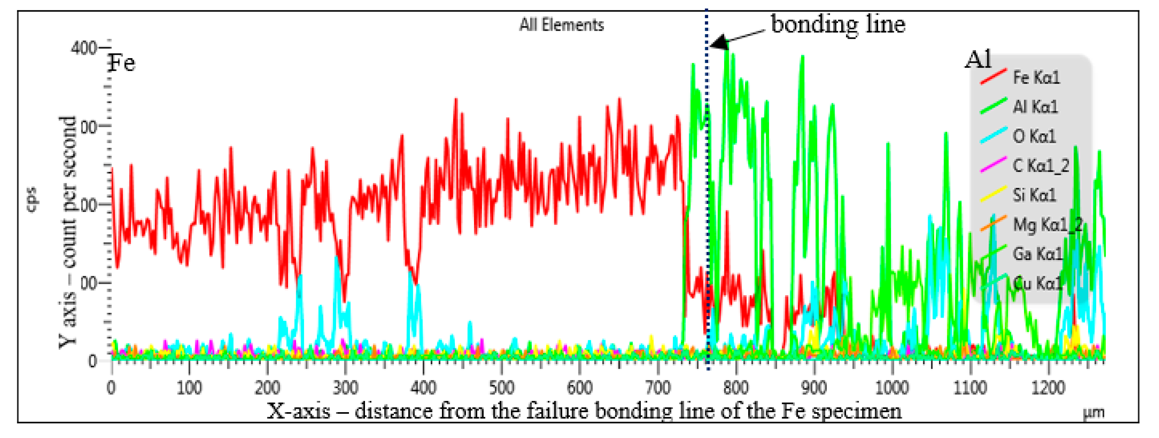Processes 08 00824 g004 Processes 08 00824 g004
