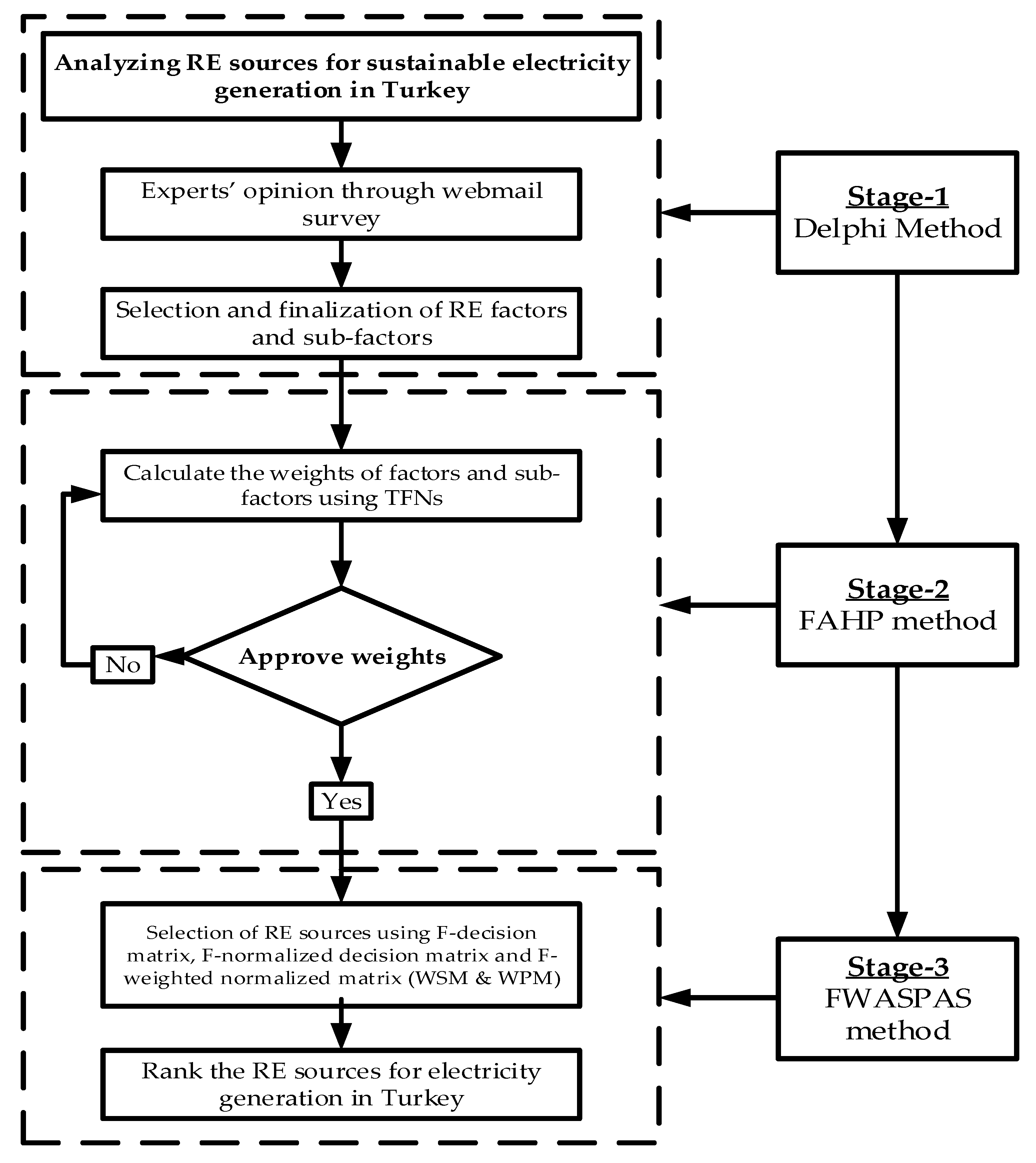 Processes 08 00825 g002 Processes 08 00825 g002