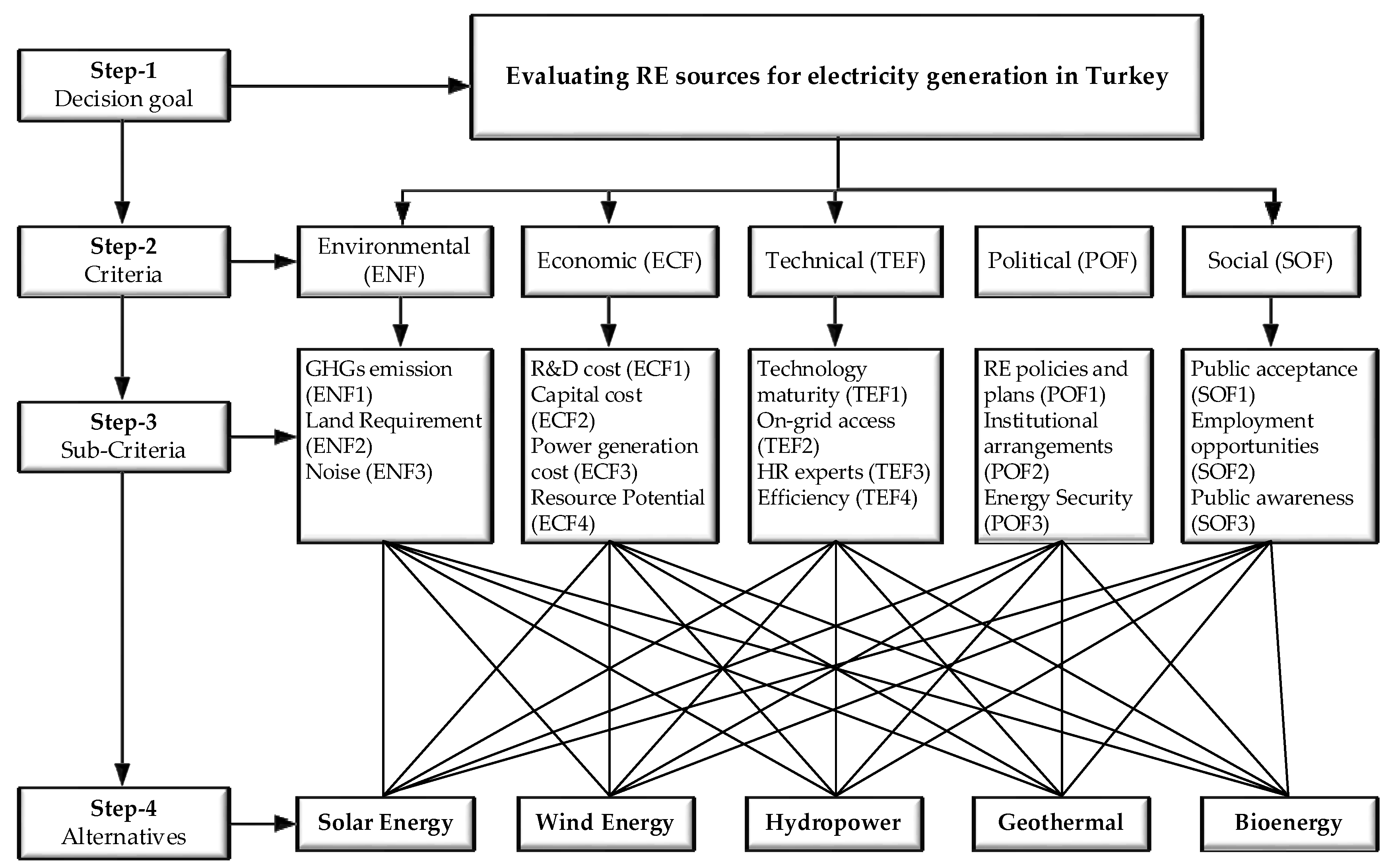 Processes 08 00825 g003 Processes 08 00825 g003