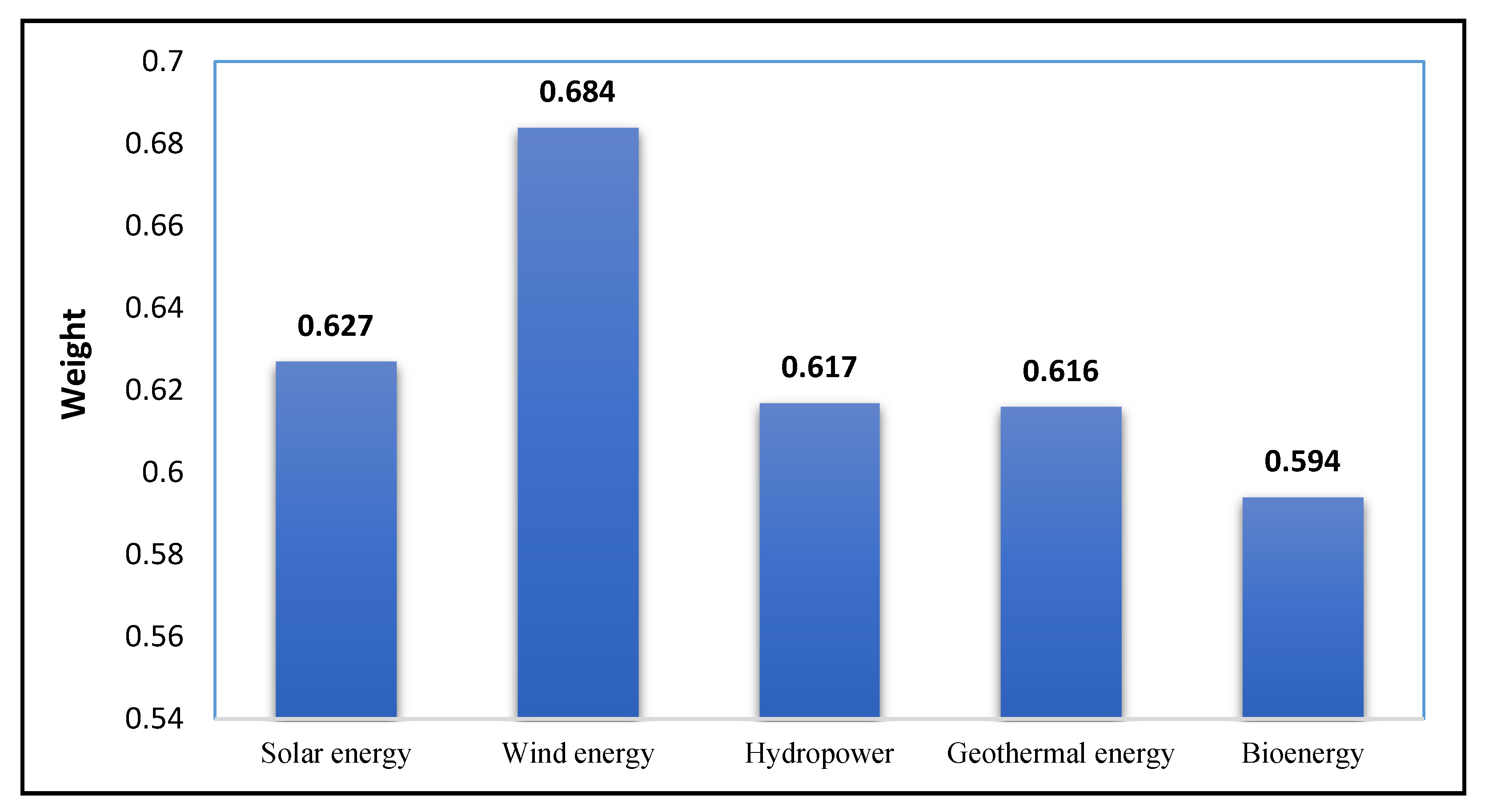 Processes 08 00825 g004 Processes 08 00825 g004
