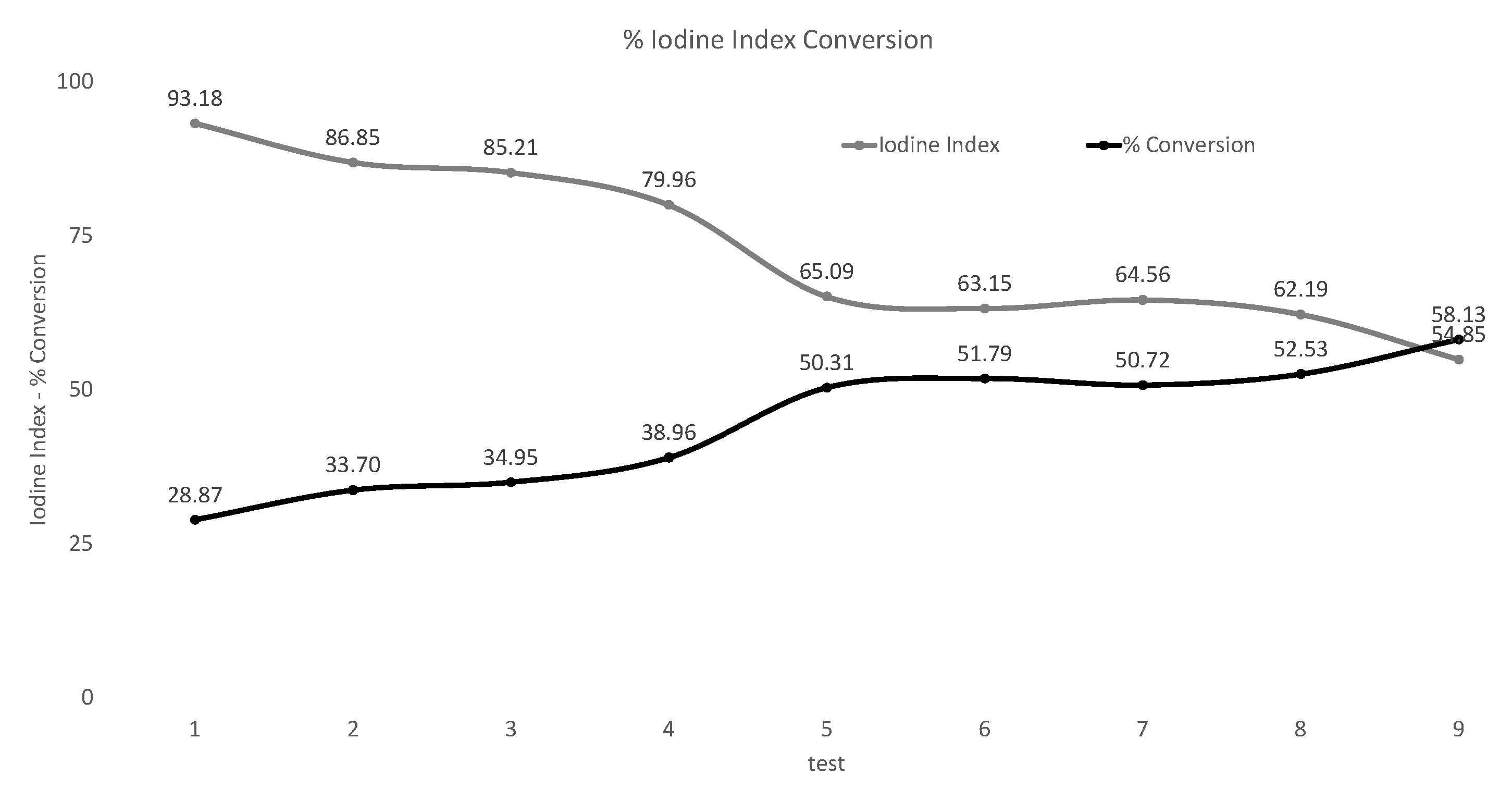 Processes 08 00832 g004