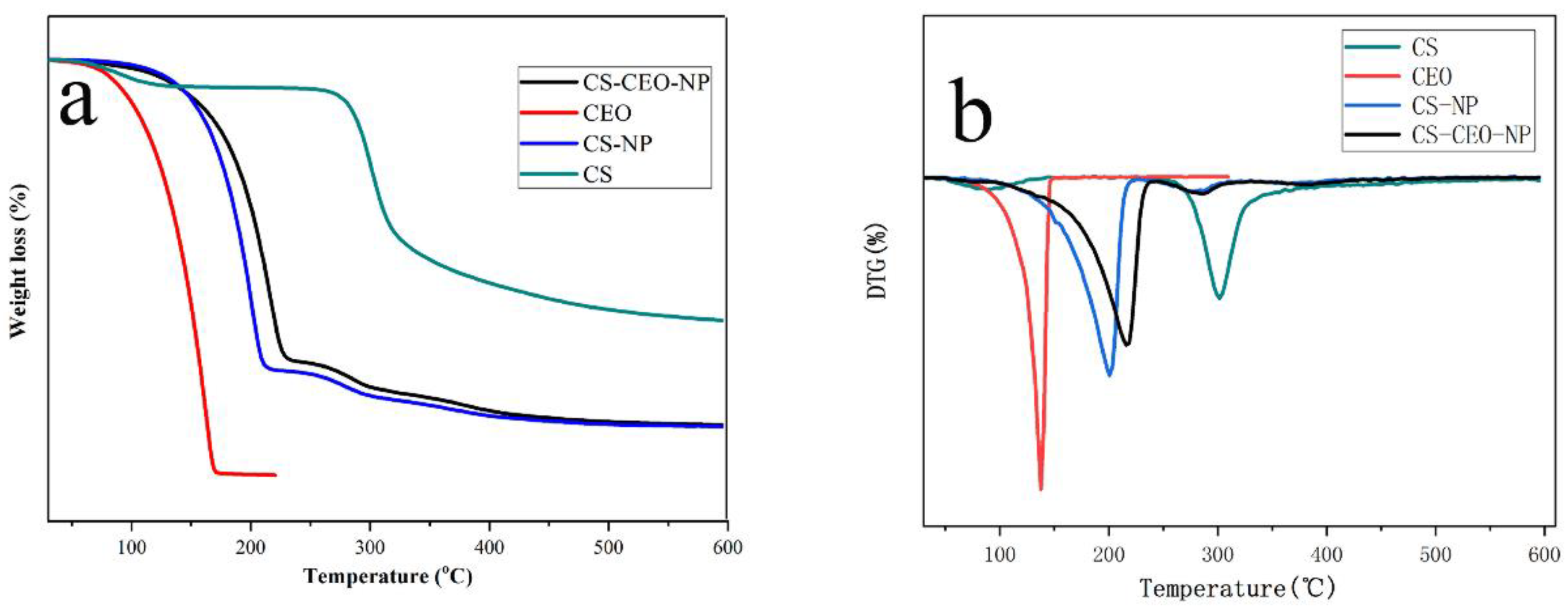Processes 08 00834 g005