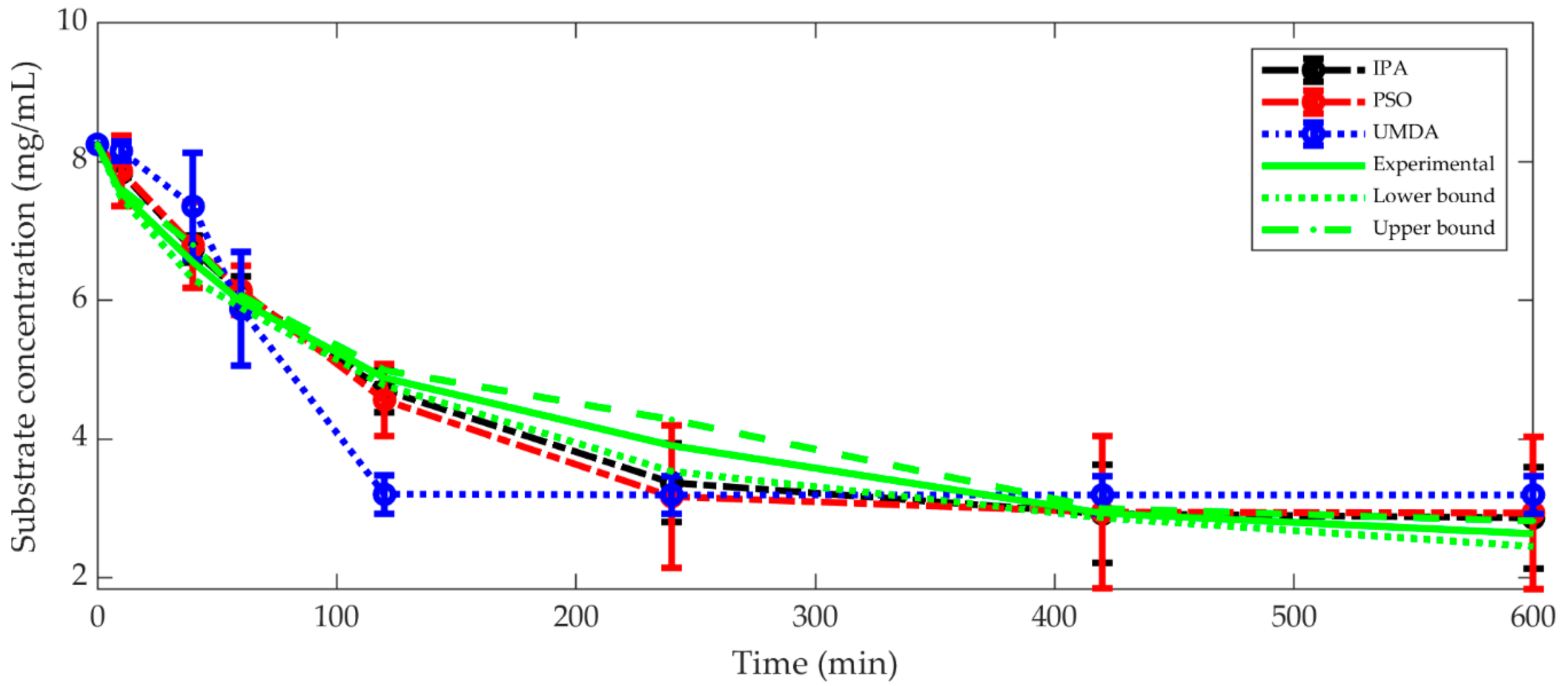 Processes 08 00836 g001 Processes 08 00836 g001