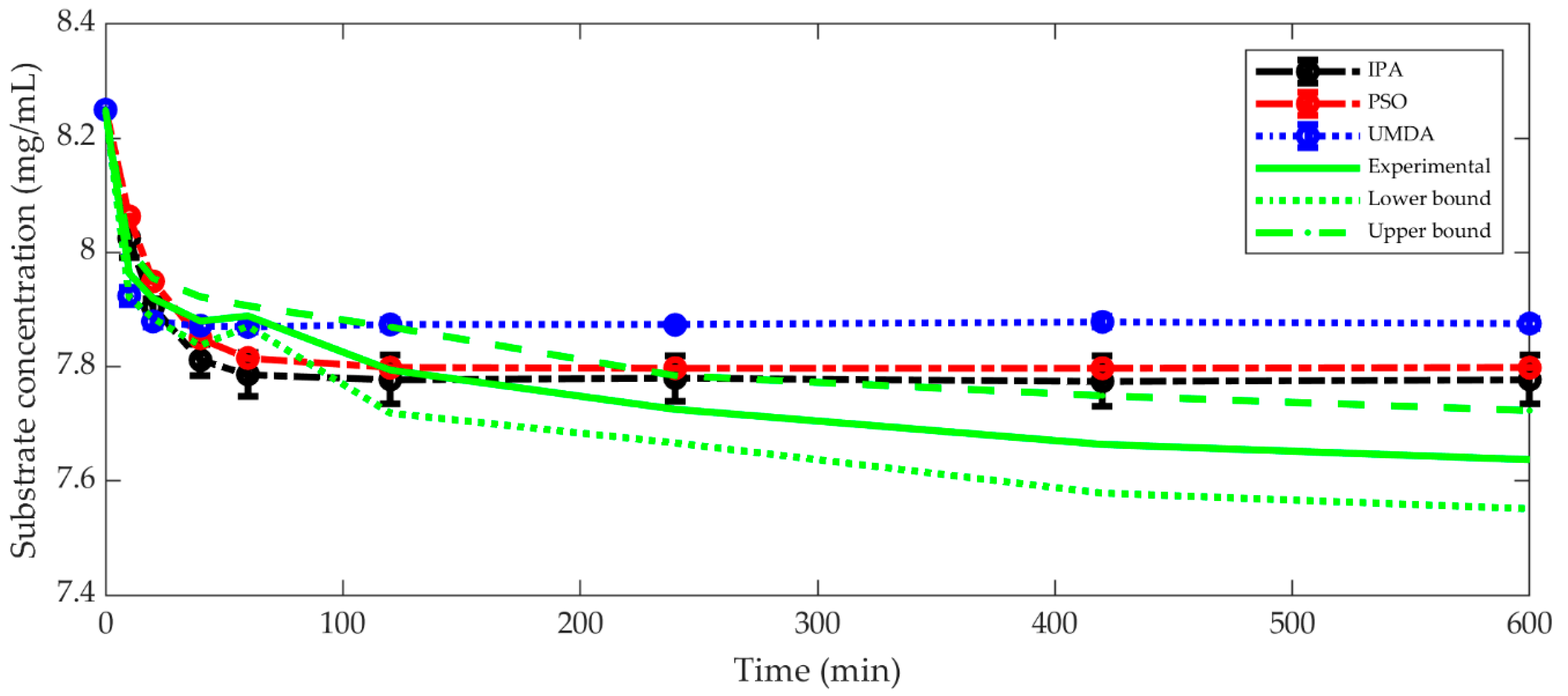 Processes 08 00836 g002 Processes 08 00836 g002