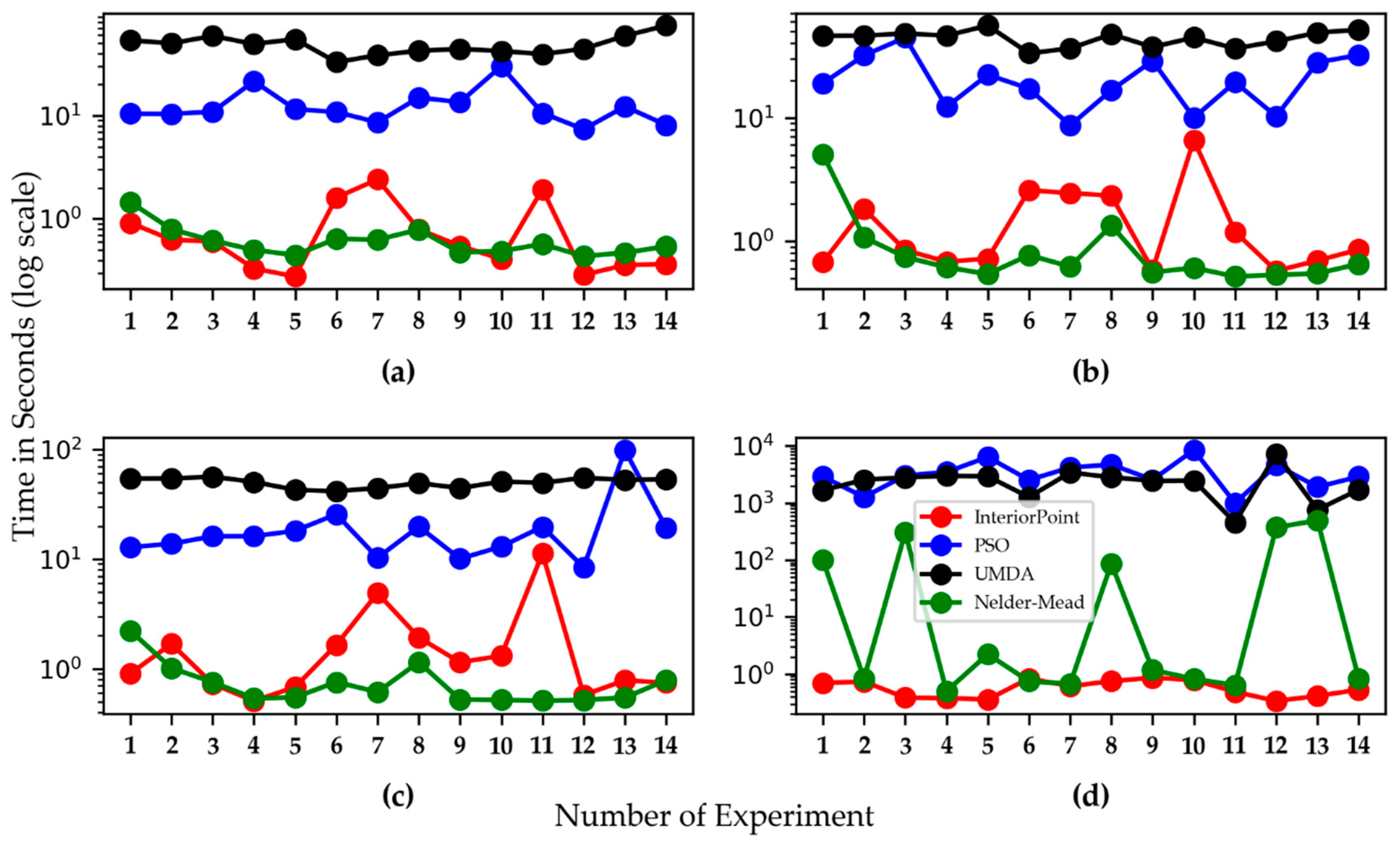 Processes 08 00836 g003 Processes 08 00836 g003