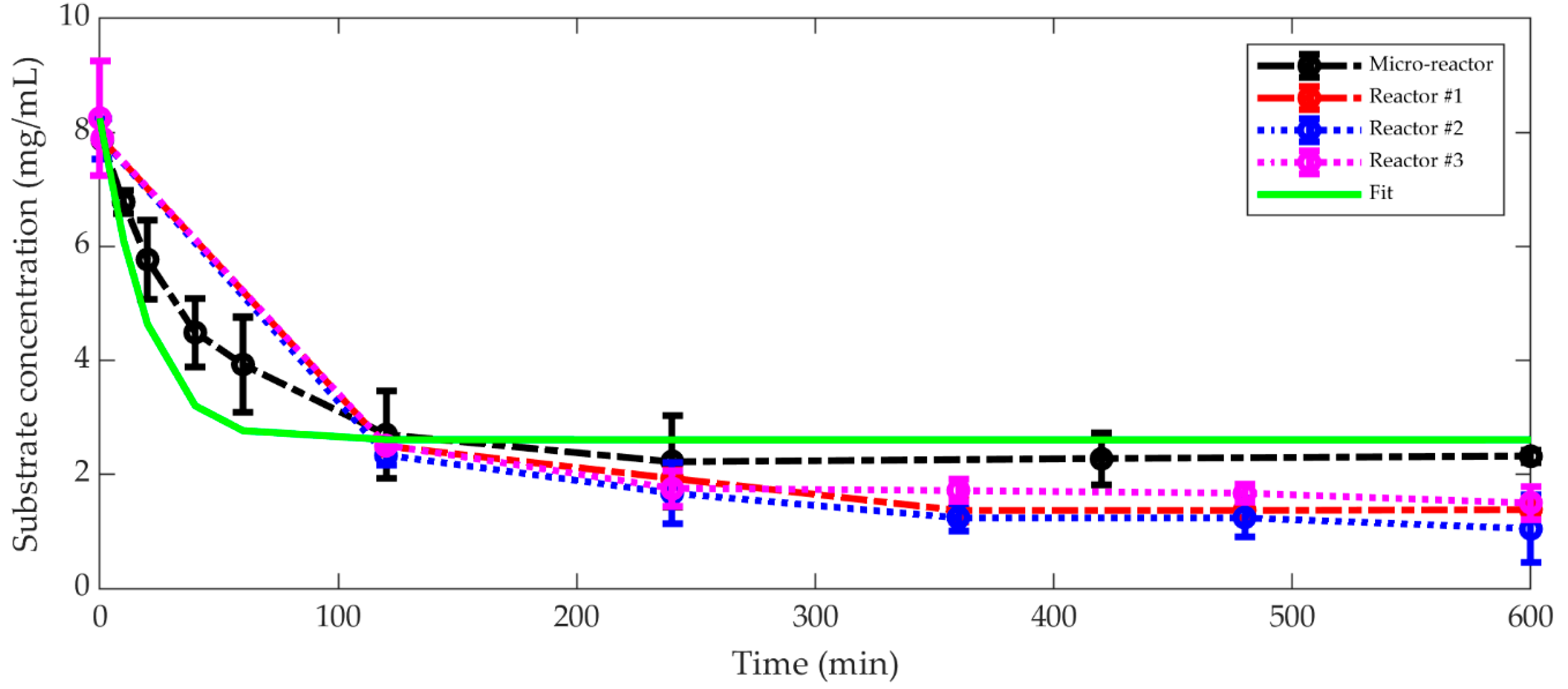 Processes 08 00836 g004 Processes 08 00836 g004
