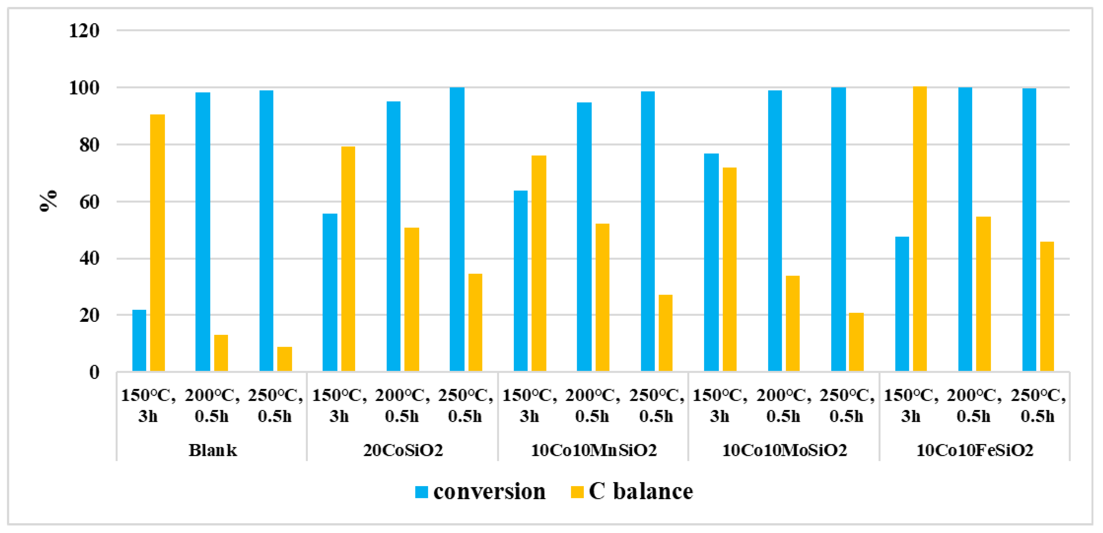 Processes 08 00843 g005
