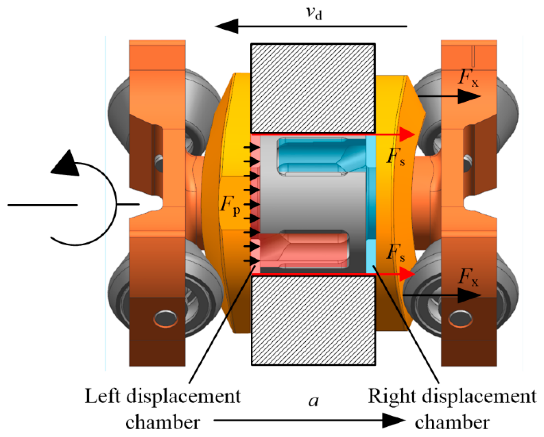 Processes | Free Full-Text | Research on the Mechanical Efficiency of  High-Speed 2D Piston Pumps | HTML